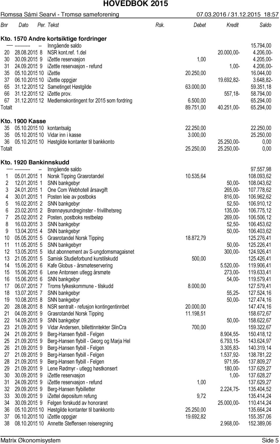 648,82-65 31.12.2015 12 Sametinget Høstgilde 63.000,00 59.351,18 66 31.12.2015 12 izettle prov. 557,18-58.794,00 67 31.12.2015 12 Medlemskontingent for 2015 som fordring 6.500,00 65.294,00 Totalt 89.