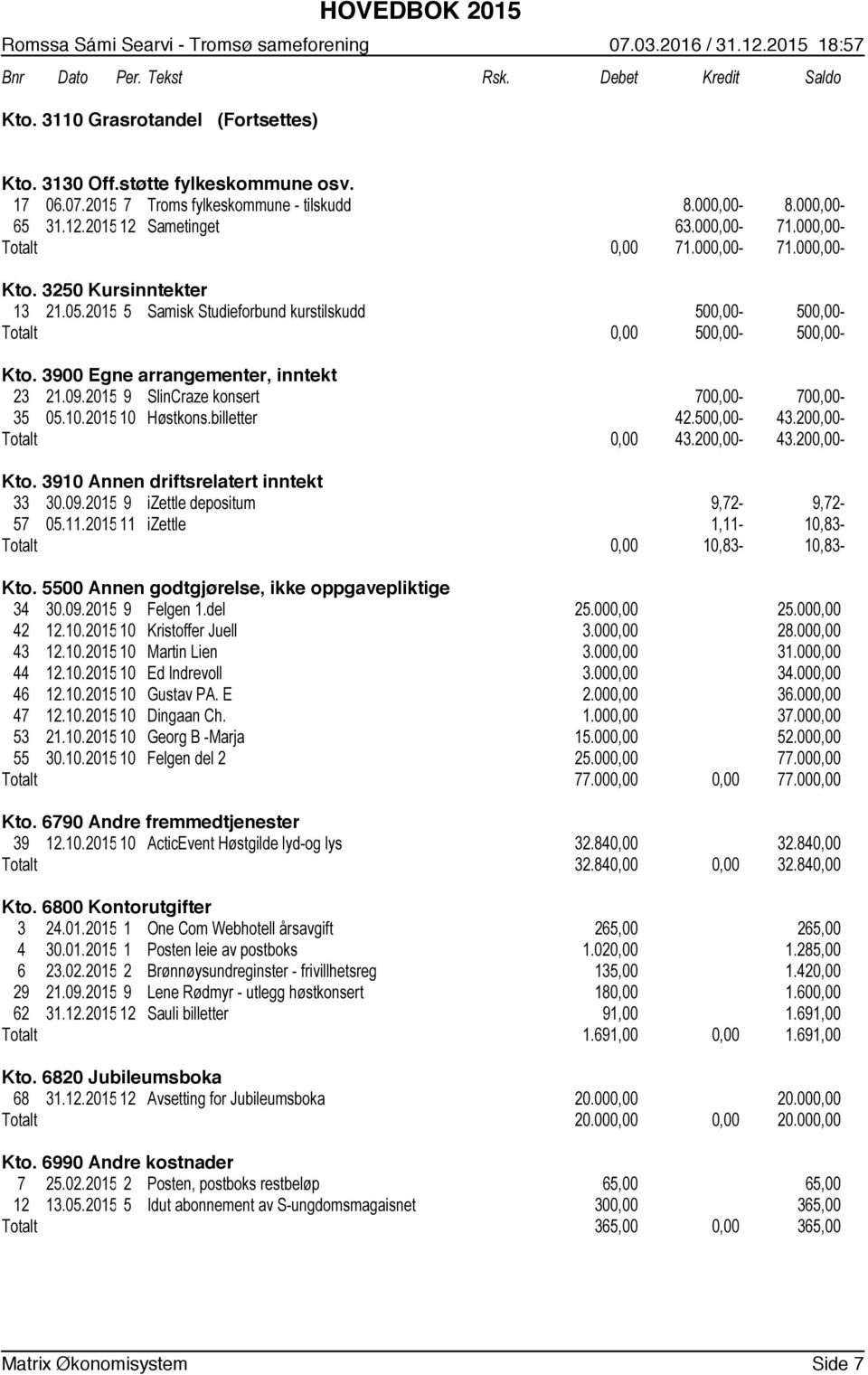 2015 5 Samisk Studieforbund kurstilskudd 500,00-500,00- Totalt 0,00 500,00-500,00- Kto. 3900 Egne arrangementer, inntekt 23 21.09.2015 9 SlinCraze konsert 700,00-700,00-35 05.10.2015 10 Høstkons.