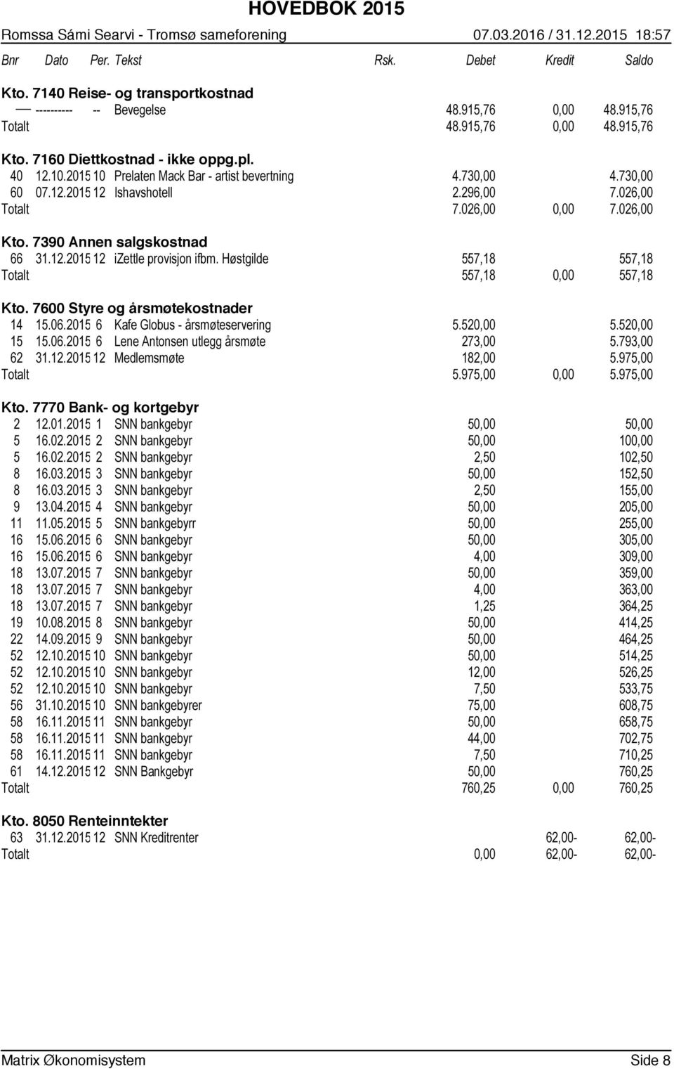 7390 Annen salgskostnad 66 31.12.2015 12 izettle provisjon ifbm. Høstgilde 557,18 557,18 Totalt 557,18 0,00 557,18 Kto. 7600 Styre og årsmøtekostnader 14 15.06.2015 6 Kafe Globus - årsmøteservering 5.