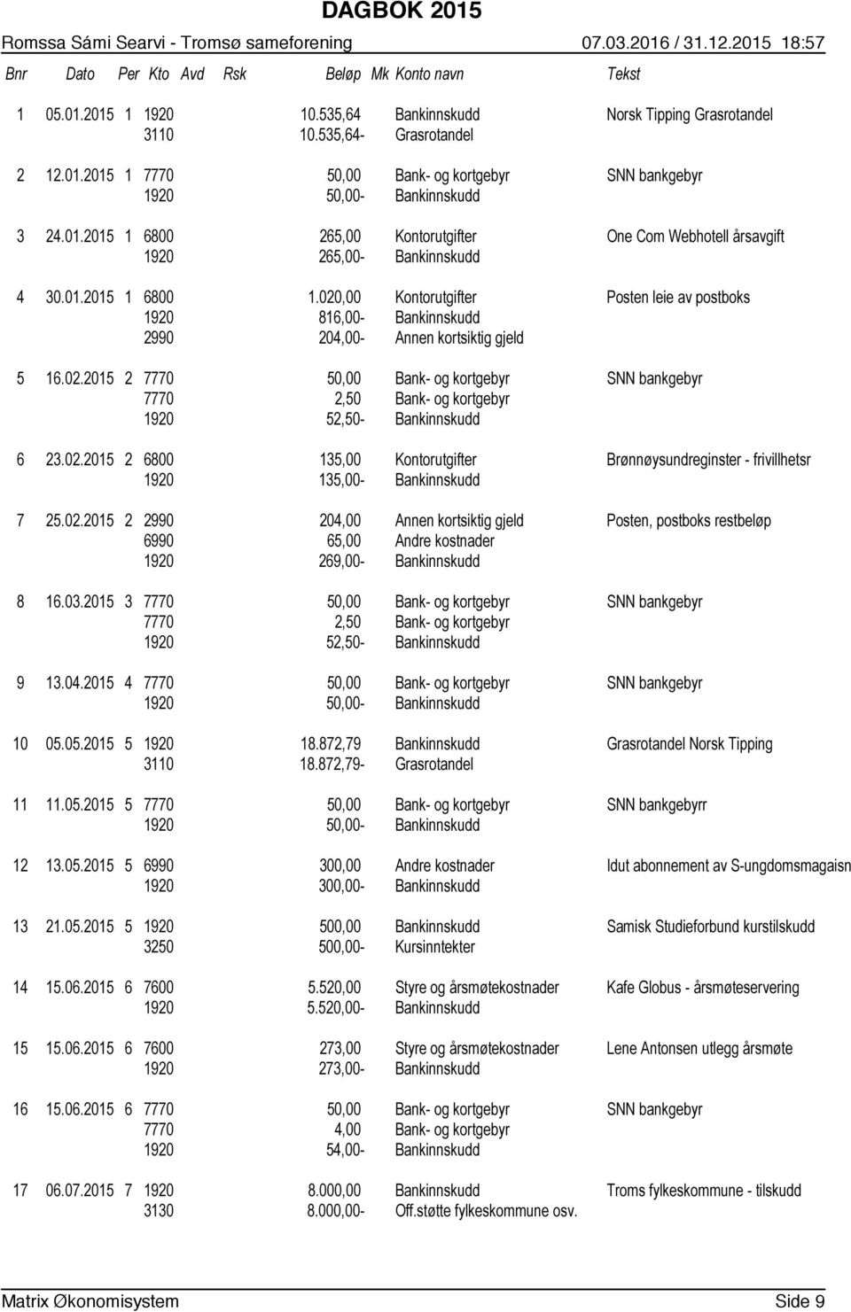 020,00 Kontorutgifter Posten leie av postboks 1920 816,00- Bankinnskudd 2990 204,00- Annen kortsiktig gjeld 5 16.02.2015 2 7770 50,00 Bank- og kortgebyr SNN bankgebyr 7770 2,50 Bank- og kortgebyr 1920 52,50- Bankinnskudd 6 23.