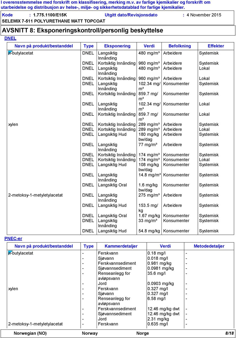 Langsiktig 480 mg/m³ Arbeidere Systemisk DNEL Kortsiktig 960 mg/m³ Arbeidere Systemisk DNEL Langsiktig 480 mg/m³ Arbeidere Lokal DNEL Kortsiktig 960 mg/m³ Arbeidere Lokal DNEL Langsiktig 102.