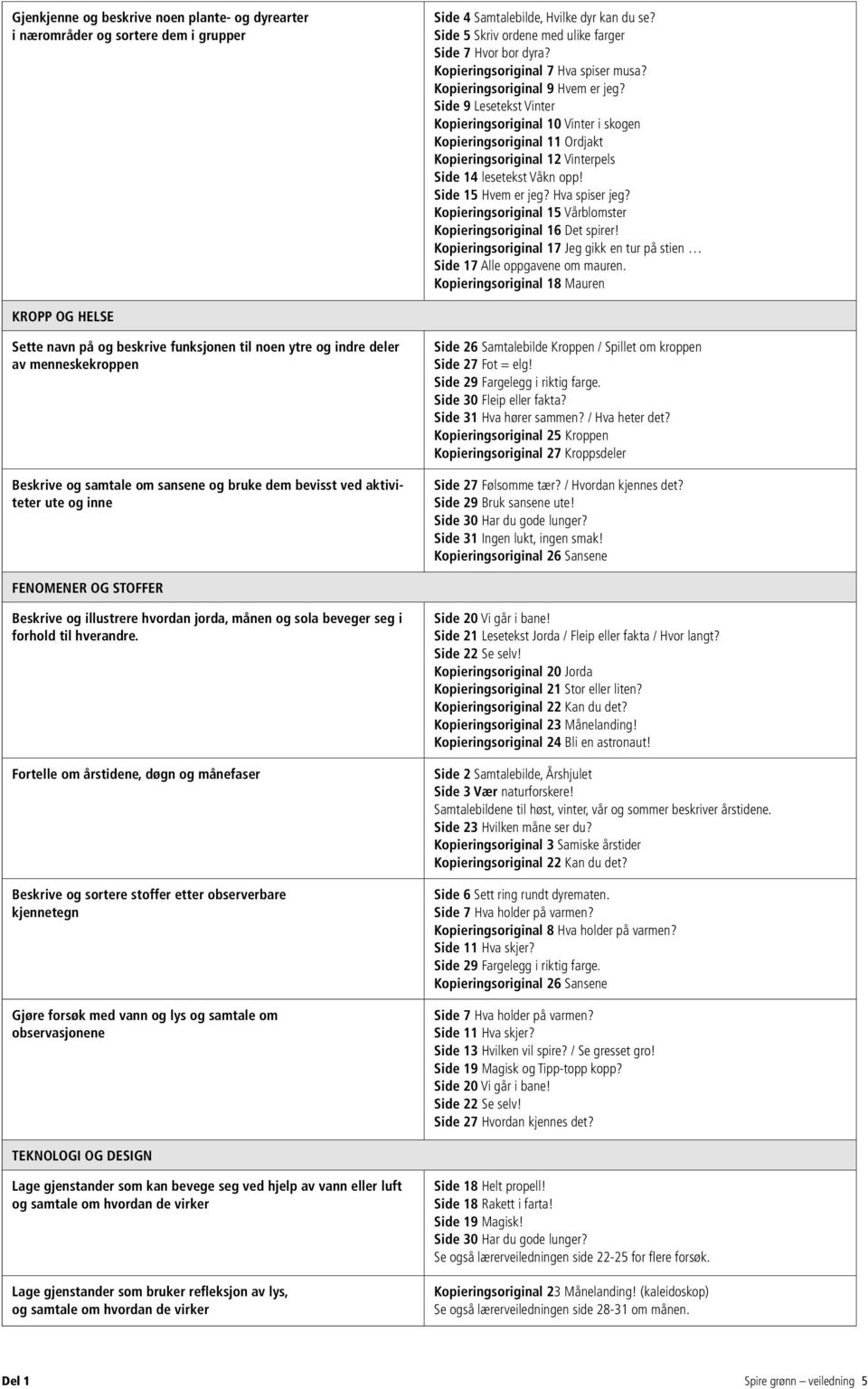 Side 9 Lesetekst Vinter Kopieringsoriginal 10 Vinter i skogen Kopieringsoriginal 11 Ordjakt Kopieringsoriginal 12 Vinterpels Side 14 lesetekst Våkn opp! Side 15 Hvem er jeg? Hva spiser jeg?
