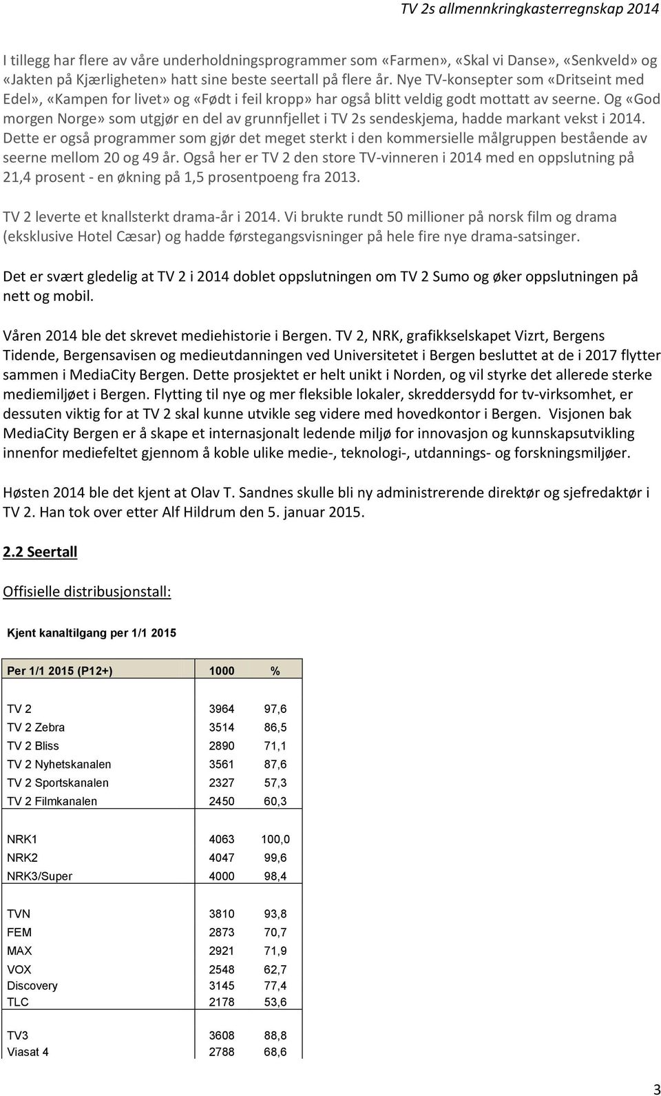 Og «God morgen Norge» som utgjør en del av grunnfjellet i TV 2s sendeskjema, hadde markant vekst i 2014.