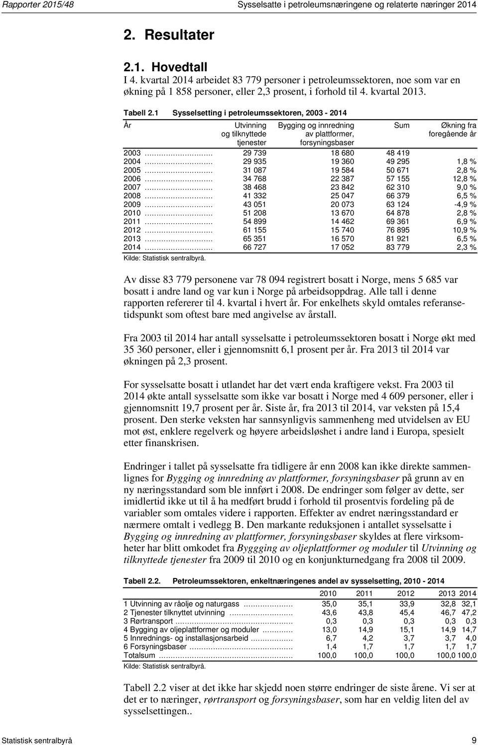 1 Sysselsetting i petroleumssektoren, 2003-2014 År Utvinning og tilknyttede tjenester Bygging og innredning av plattformer, forsyningsbaser Sum Økning fra foregående år 2003.