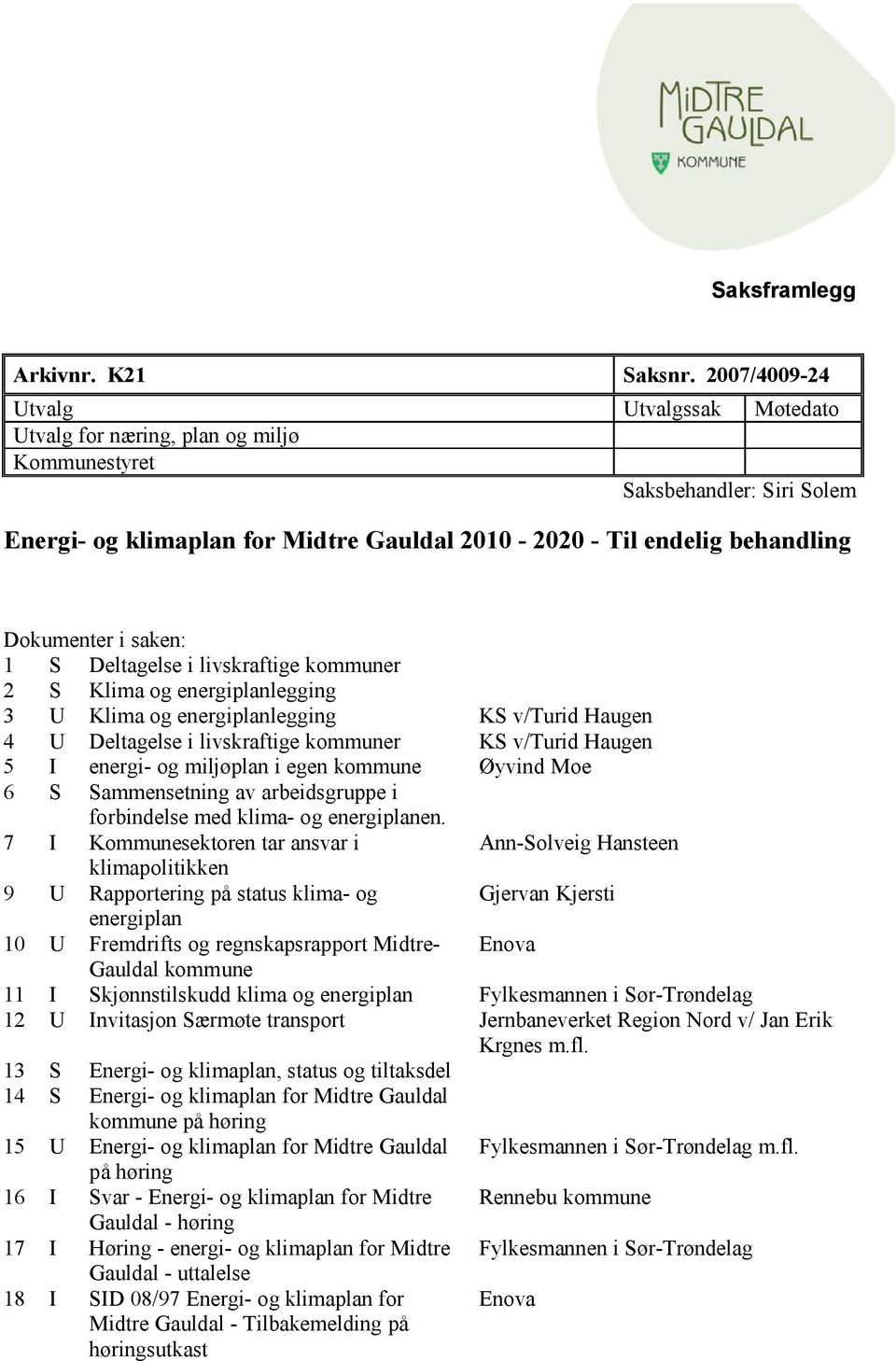 i saken: 1 S Deltagelse i livskraftige kommuner 2 S Klima og energiplanlegging 3 U Klima og energiplanlegging KS v/turid Haugen 4 U Deltagelse i livskraftige kommuner KS v/turid Haugen 5 I energi- og