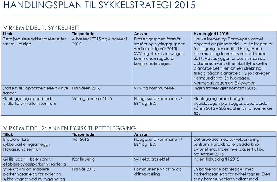 SVV regulerer fylkesveger, kommunen regulerer kommunale veger. Haukelivegen Floravegen varslet oppstart av planarbeid.