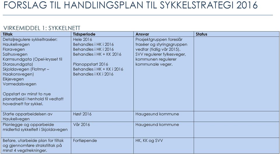 Behandles i HK + KK i 2016 Behandles i KK i 2016 Prosjektgruppen foreslår traséer styringsgruppen vedtar (tidlig vår 2015). SVV regulerer fylkesveger, kommunen regulerer kommunale veger.