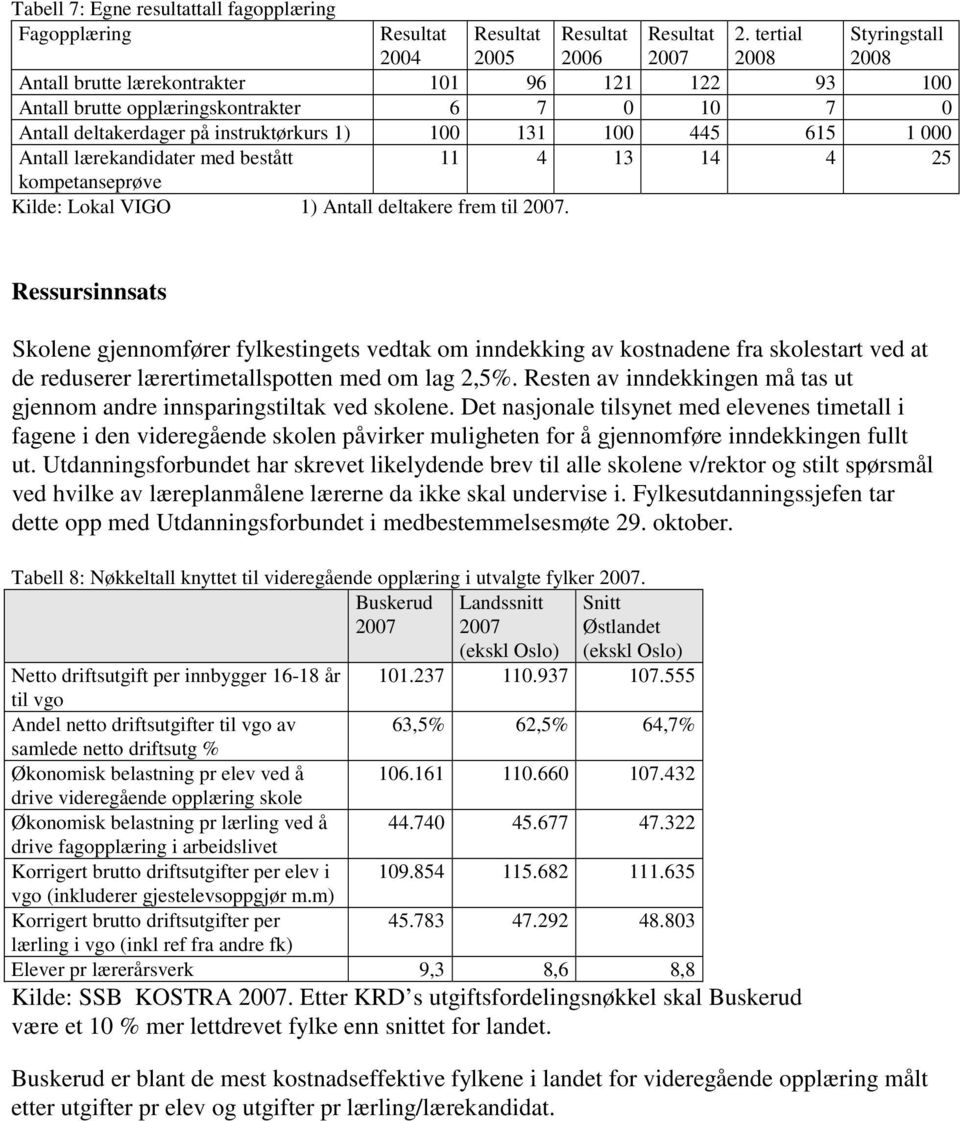 Antall lærekandidater med bestått 11 4 13 14 4 25 kompetanseprøve Kilde: Lokal VIGO 1) Antall deltakere frem til 2007.