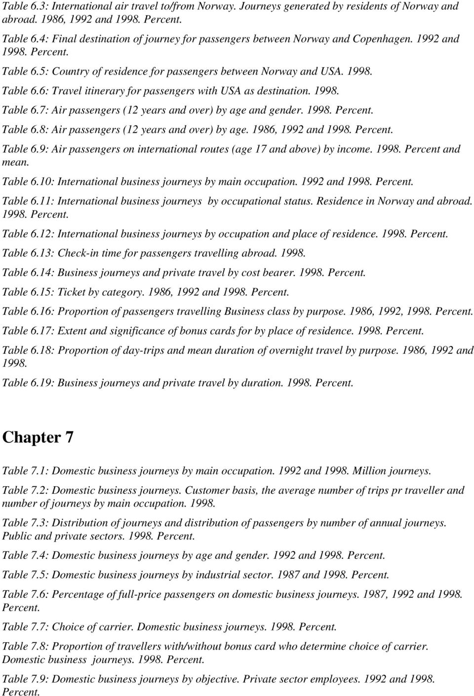 1998. Table 6.7: Air passengers (12 years and over) by age and gender. 1998. Percent. Table 6.8: Air passengers (12 years and over) by age. 1986, 1992 and 1998. Percent. Table 6.9: Air passengers on international routes (age 17 and above) by income.