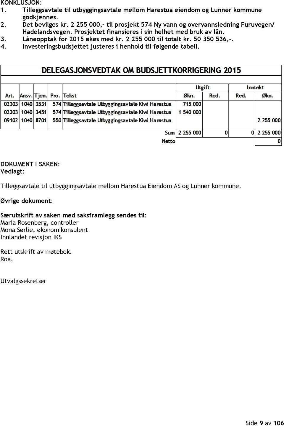 2 255 000 til totalt kr. 50 350 536,-. 4. Investeringsbudsjettet justeres i henhold til følgende tabell.