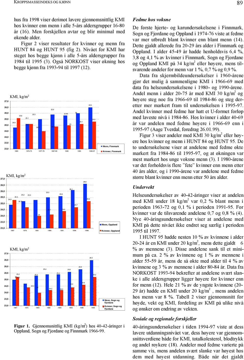 Nivået for KMI har steget hos begge kjønn i alle 5-års aldersgrupper fra 1984 til 1995 (3). Også NORKOST viser økning hos begge kjønn fra 1993-94 til 1997 (12).