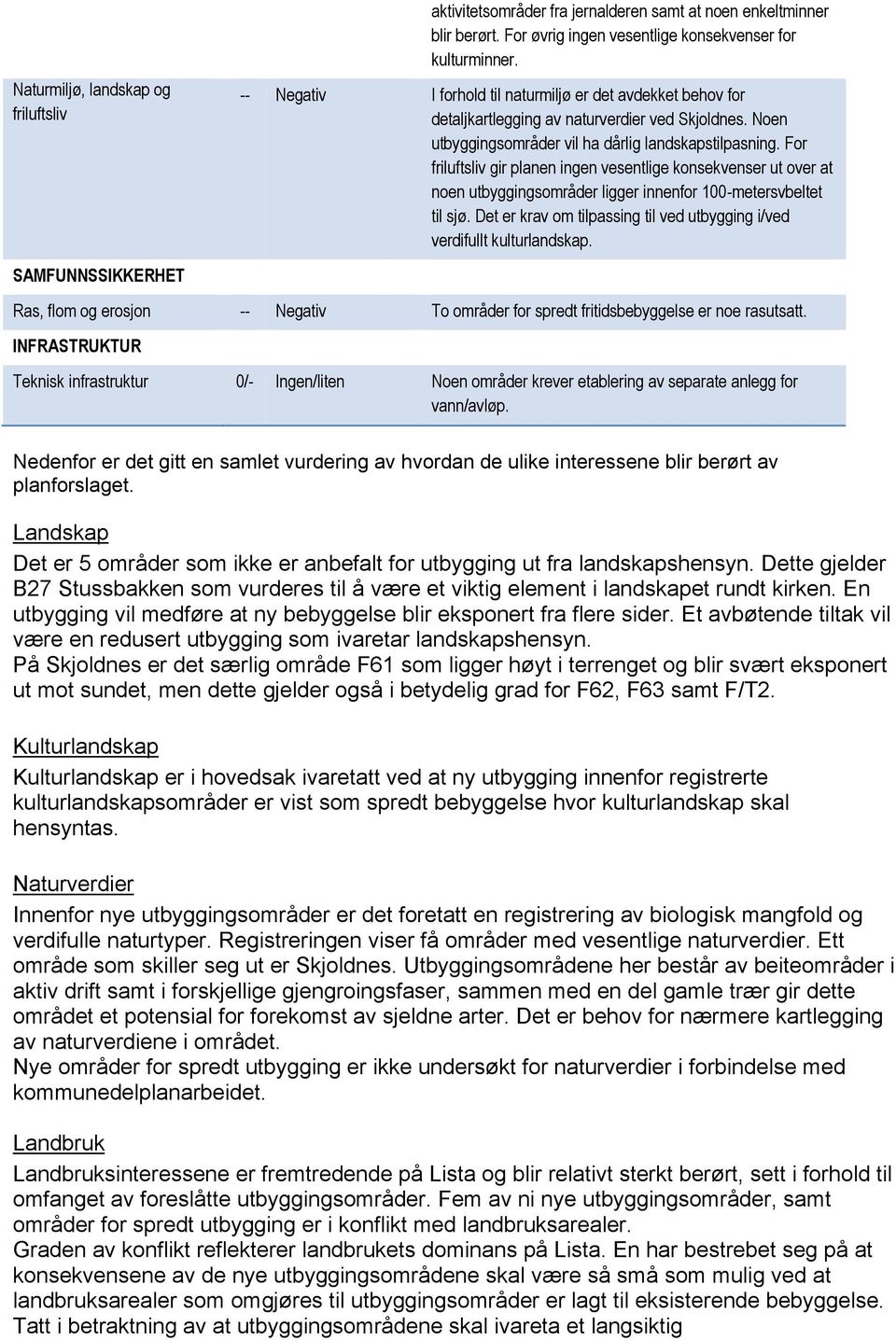 For friluftsliv gir planen ingen vesentlige konsekvenser ut over at noen utbyggingsområder ligger innenfor 100-metersvbeltet til sjø.