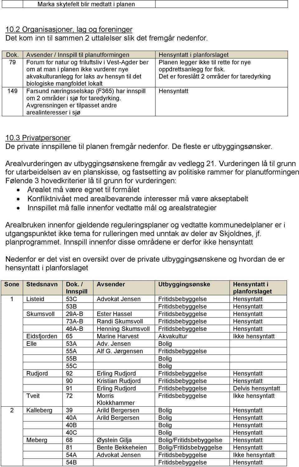 biologiske mangfoldet lokalt 149 Farsund næringsselskap (F365) har innspill om 2 områder i sjø for taredyrking.