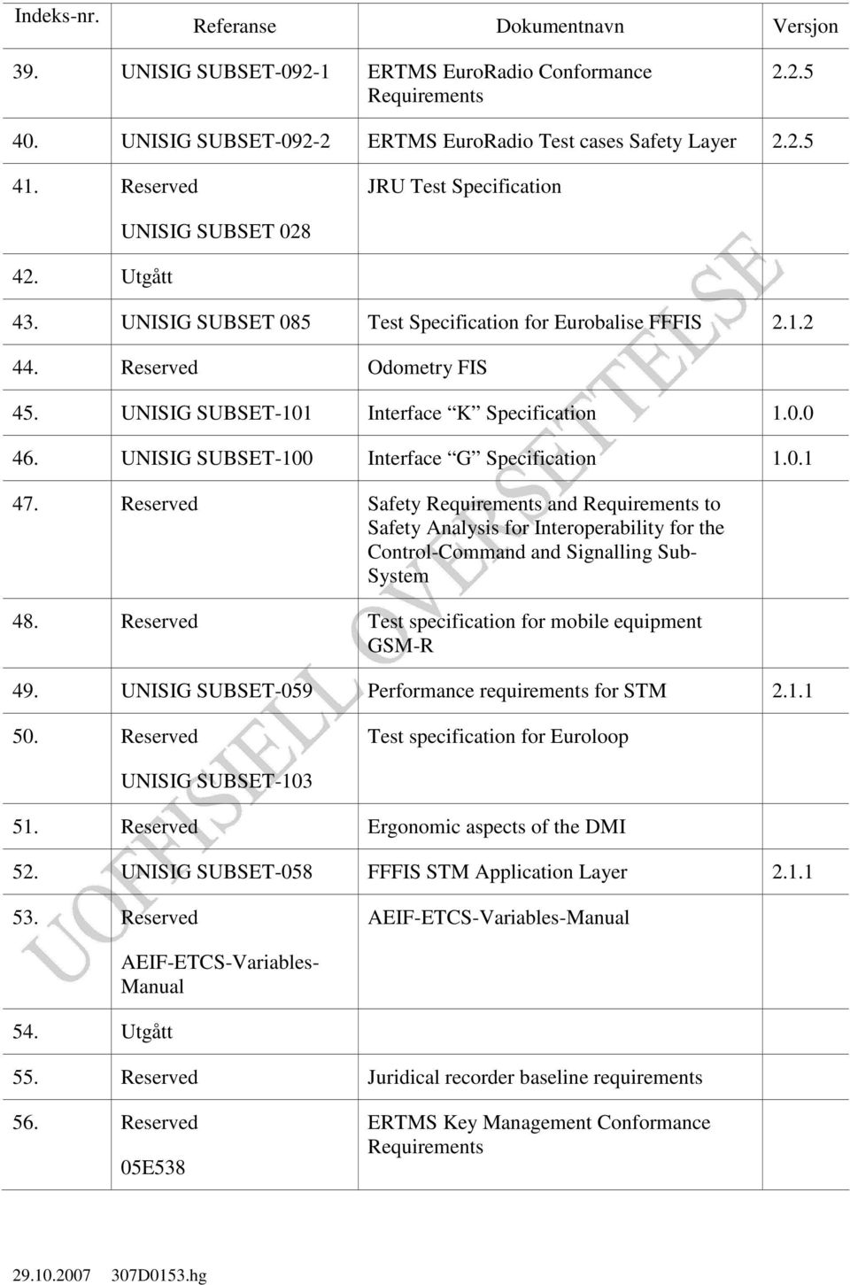 UNISIG SUBSET-101 Interface K Specification 1.0.0 46. UNISIG SUBSET-100 Interface G Specification 1.0.1 47.