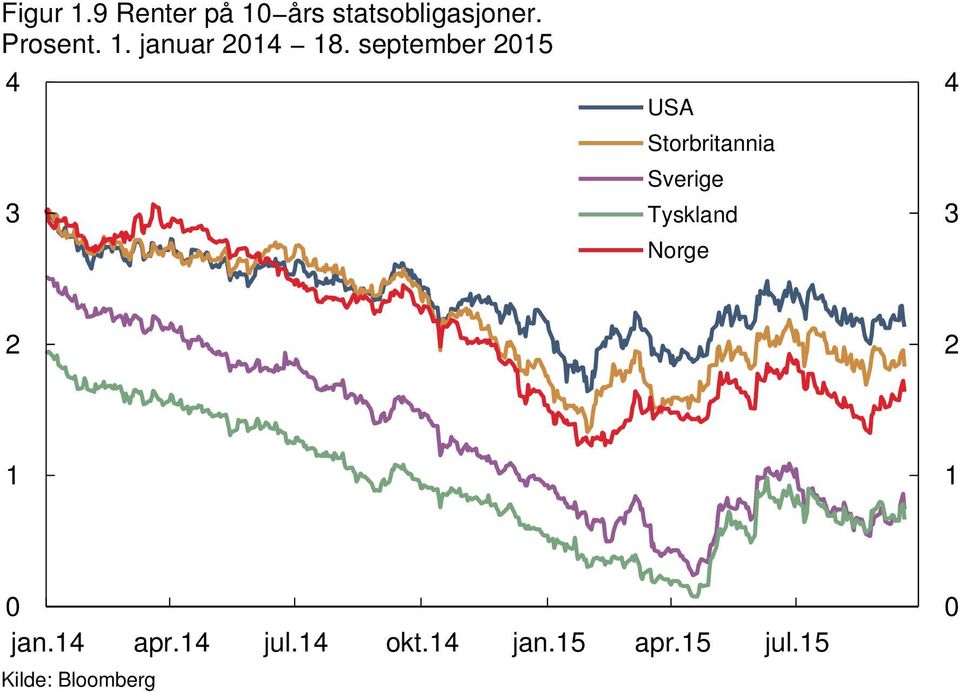 september USA Storbritannia Sverige