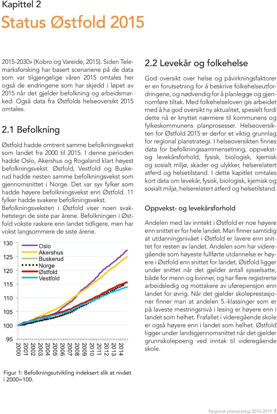 Også data fra Østfolds helseoversikt 2015 omtales. 2.1 Befolkning Østfold hadde omtrent samme befolkningsvekst som landet fra 2000 til 2015.