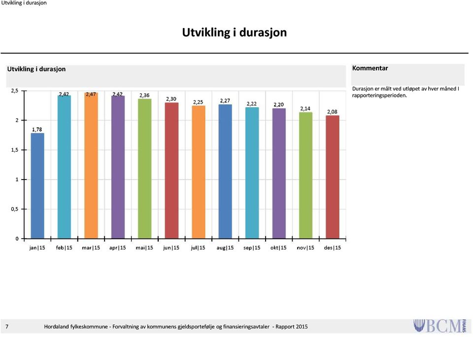 rapporteringsperioden.