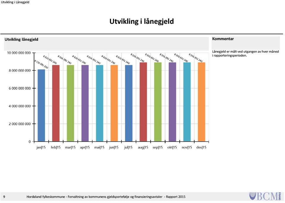 måned i rapporteringsperioden.