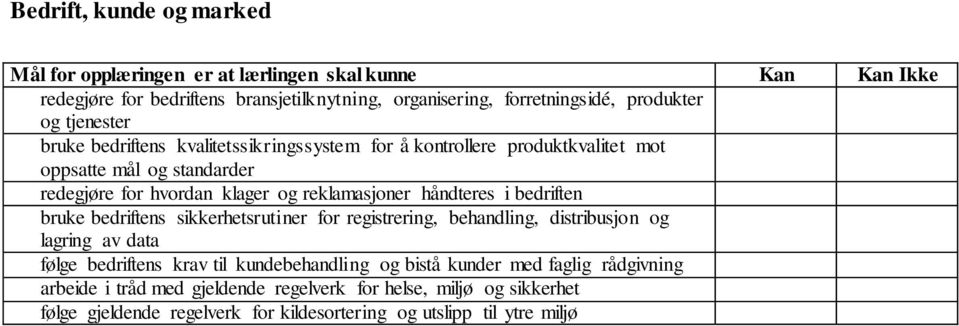 reklamasjoner håndteres i bedriften bruke bedriftens sikkerhetsrutiner for registrering, behandling, distribusjon og lagring av data følge bedriftens krav til