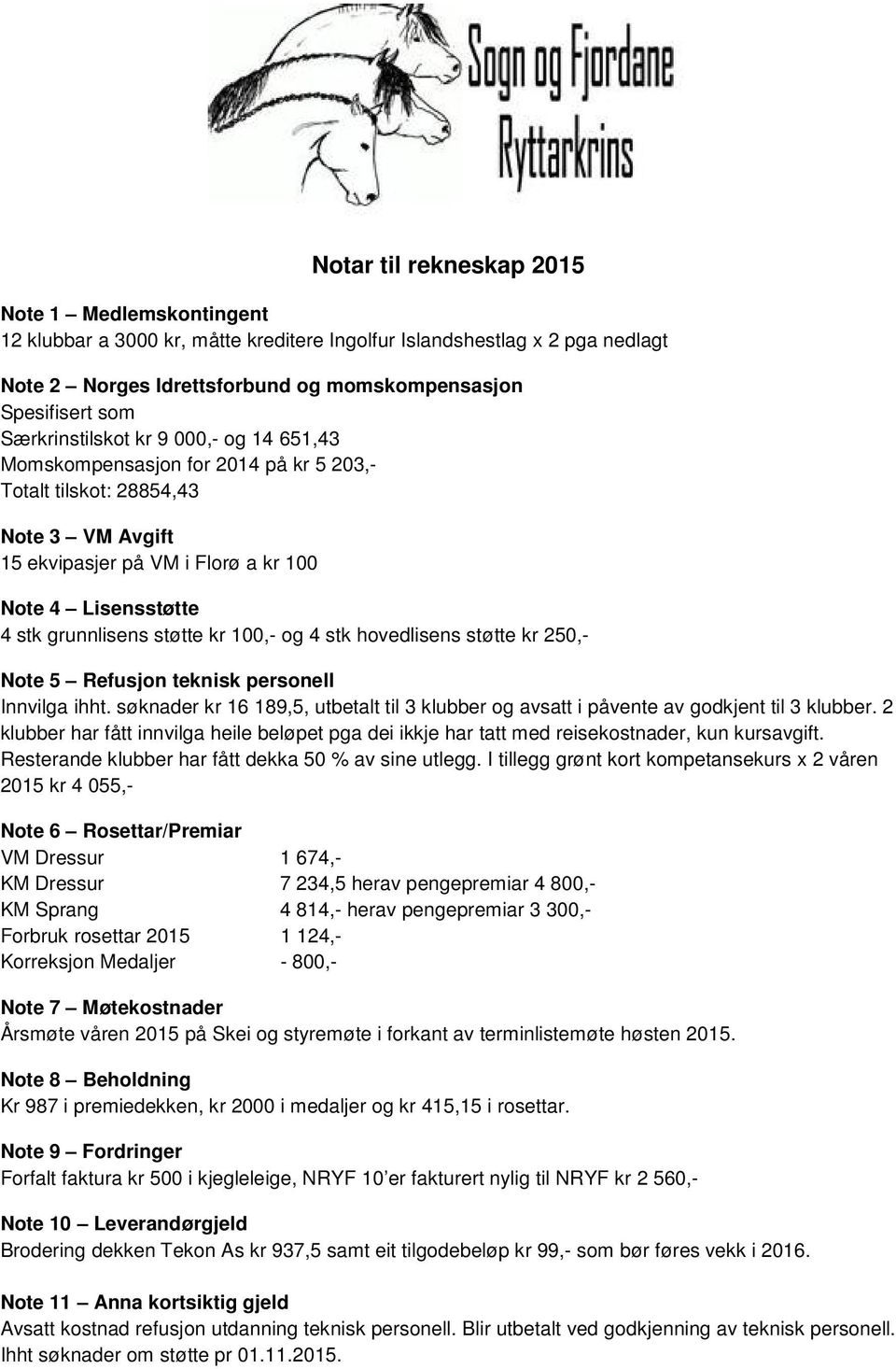 støtte kr 100,- og 4 stk hovedlisens støtte kr 250,- Note 5 Refusjon teknisk personell Innvilga ihht. søknader kr 16 189,5, utbetalt til 3 klubber og avsatt i påvente av godkjent til 3 klubber.