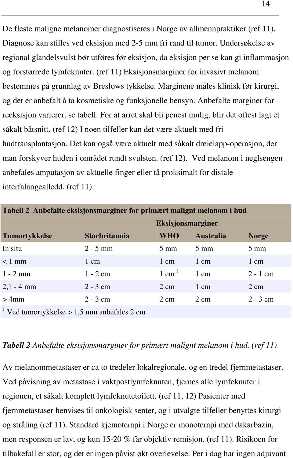 (ref 11) Eksisjonsmarginer for invasivt melanom bestemmes på grunnlag av Breslows tykkelse. Marginene måles klinisk før kirurgi, og det er anbefalt å ta kosmetiske og funksjonelle hensyn.