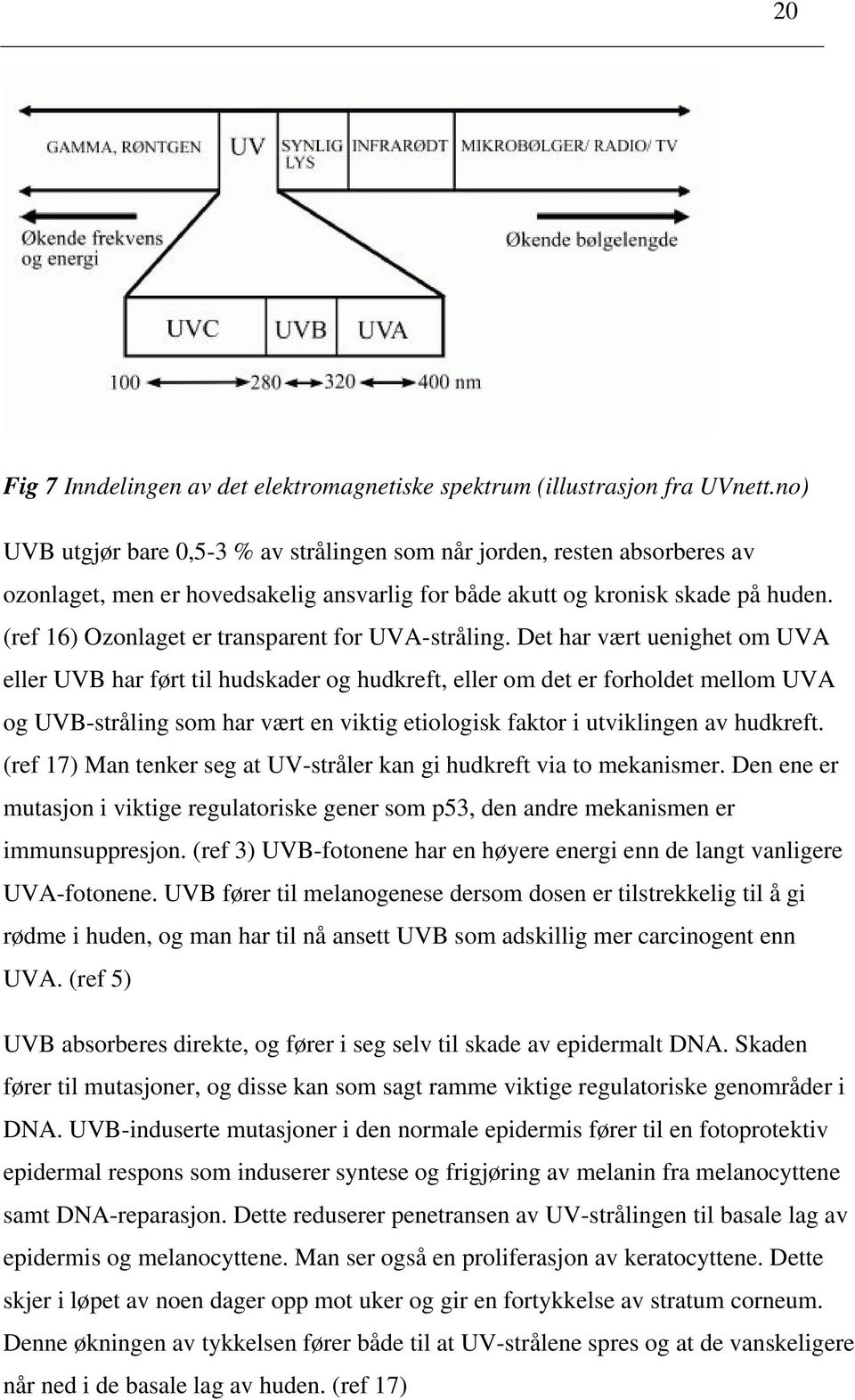 (ref 16) Ozonlaget er transparent for UVA-stråling.