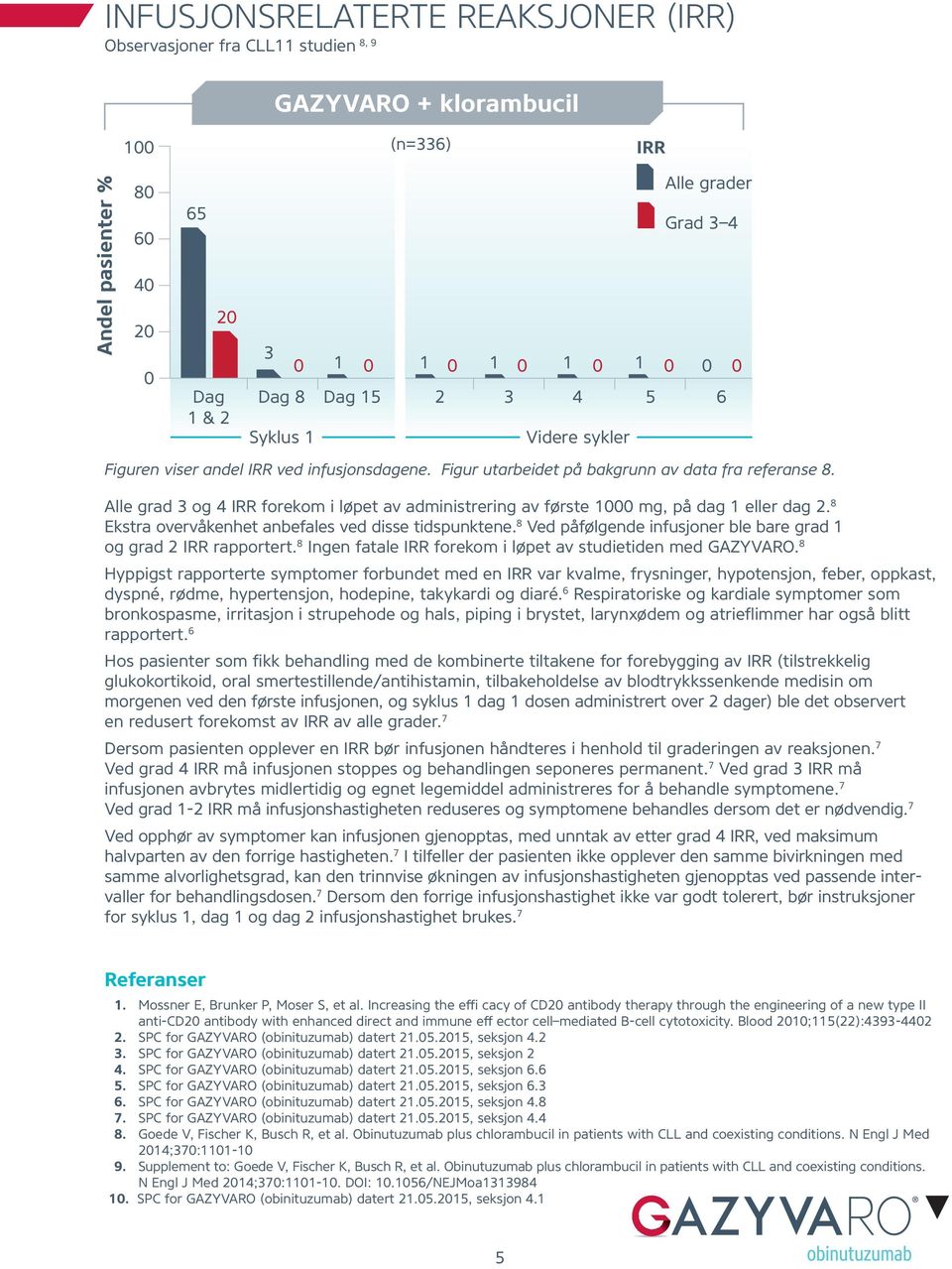 Alle grad og 4 IRR forekom i løpet av administrering av første 1000 mg, på dag 1 eller dag 2. 8 Ekstra overvåkenhet anbefales ved disse tidspunktene.