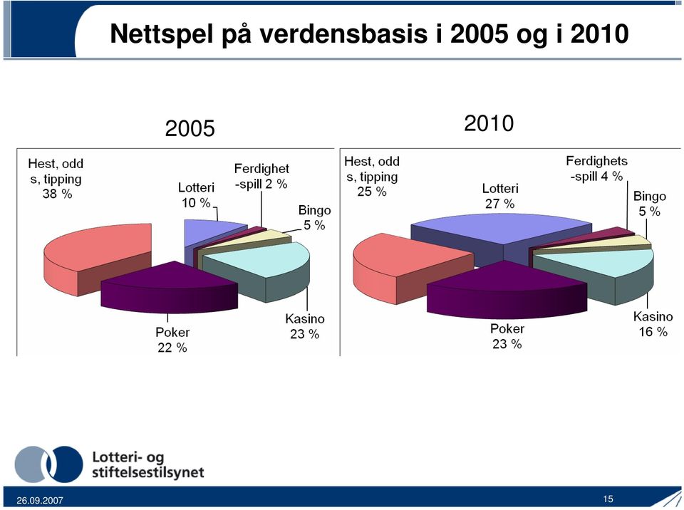 2005 og i 2010