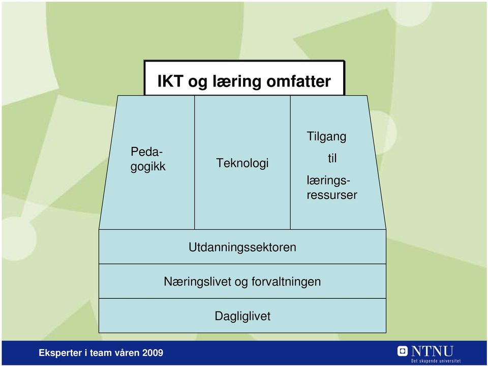 læringsressurser