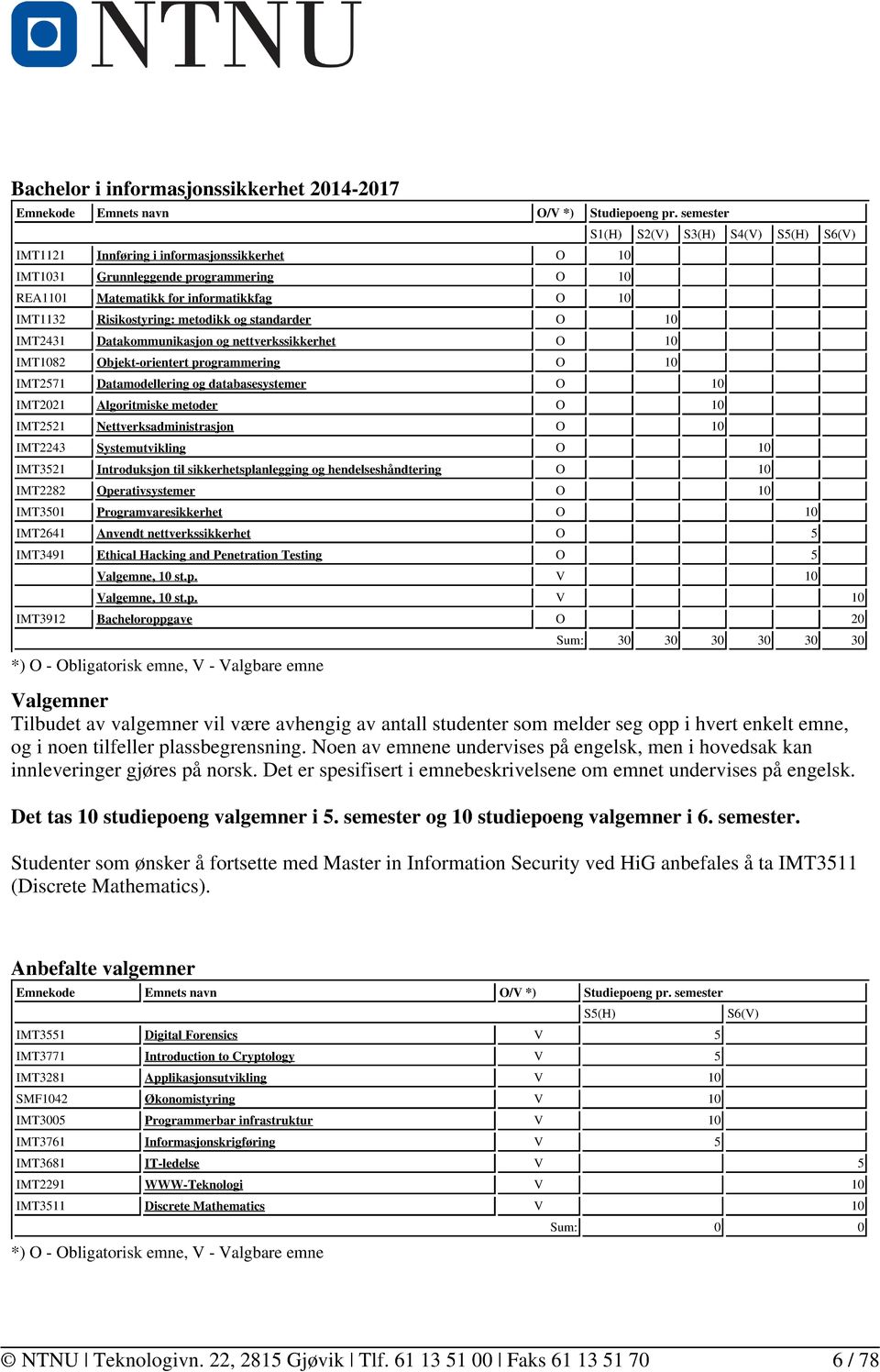 Datakommunikasjon og nettverkssikkerhet O 10 IMT1082 Objekt-orientert programmering O 10 S1(H) S2(V) S3(H) S4(V) S5(H) S6(V) IMT2571 Datamodellering og databasesystemer O 10 IMT2021 Algoritmiske