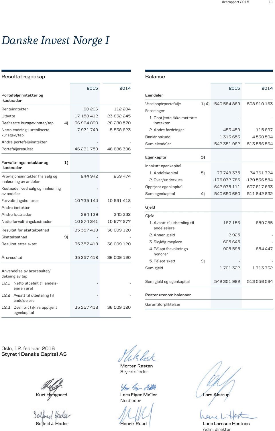 /tap -7 971 749-5 538 623 Andre porteføljeinntekter Porteføljeresultat 46 231 759 46 686 396 Forvaltningsinntekter og -kostnader Prov isjonsinntekter fra salg og innløsning av andeler Kostnader ved