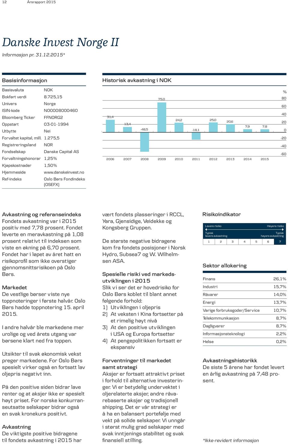 275,5 Registreringsland Fondselskap NOR Forvaltningshonorar 1,25% Kjøpskostnader 1,50% Hjemmeside Ref-indeks Danske Capital AS www.danskeinvest.