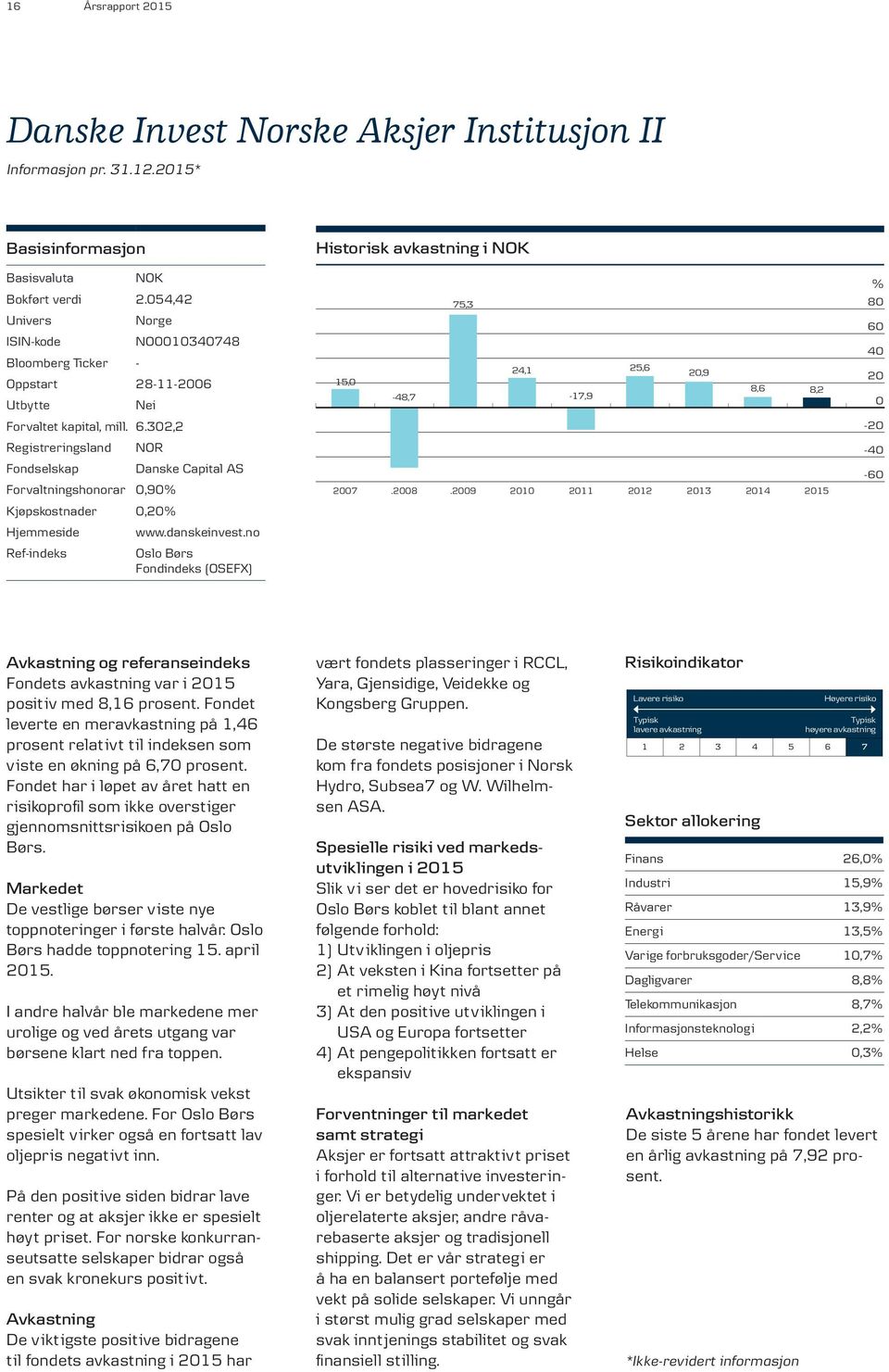 40 20 0 Forvaltet kapital, mill. 6.302,2-20 Registreringsland Fondselskap NOR Forvaltningshonorar 0,90% Danske Capital AS 2007.2008.