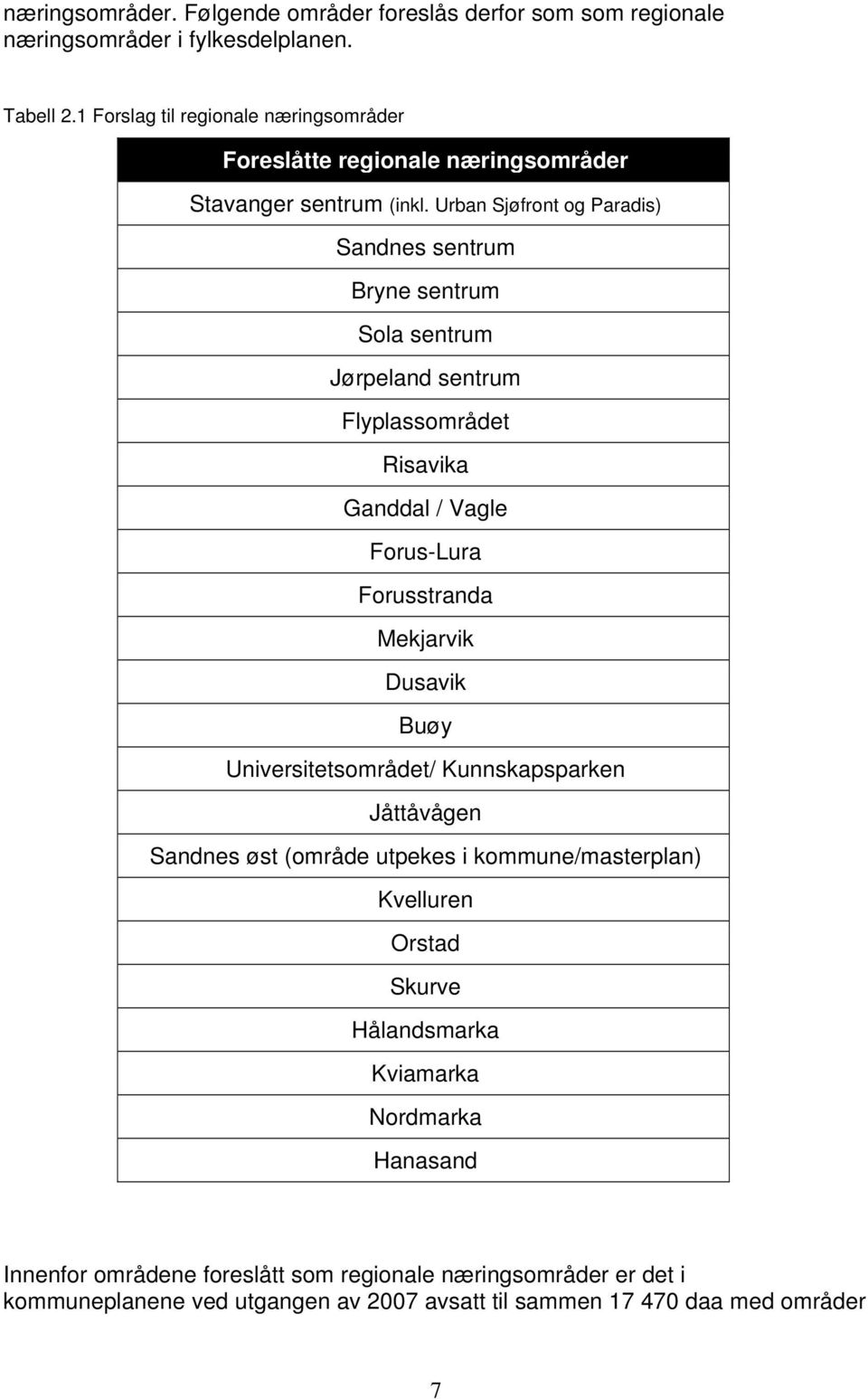 Urban Sjøfront og Paradis) Sandnes sentrum Bryne sentrum Sola sentrum Jørpeland sentrum Flyplassområdet Risavika Ganddal / Vagle Forus-Lura Forusstranda Mekjarvik Dusavik