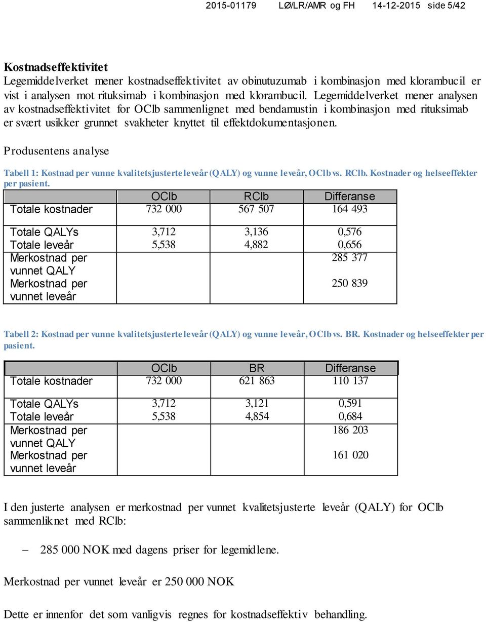 Legemiddelverket mener analysen av kostnadseffektivitet for OClb sammenlignet med bendamustin i kombinasjon med rituksimab er svært usikker grunnet svakheter knyttet til effektdokumentasjonen.