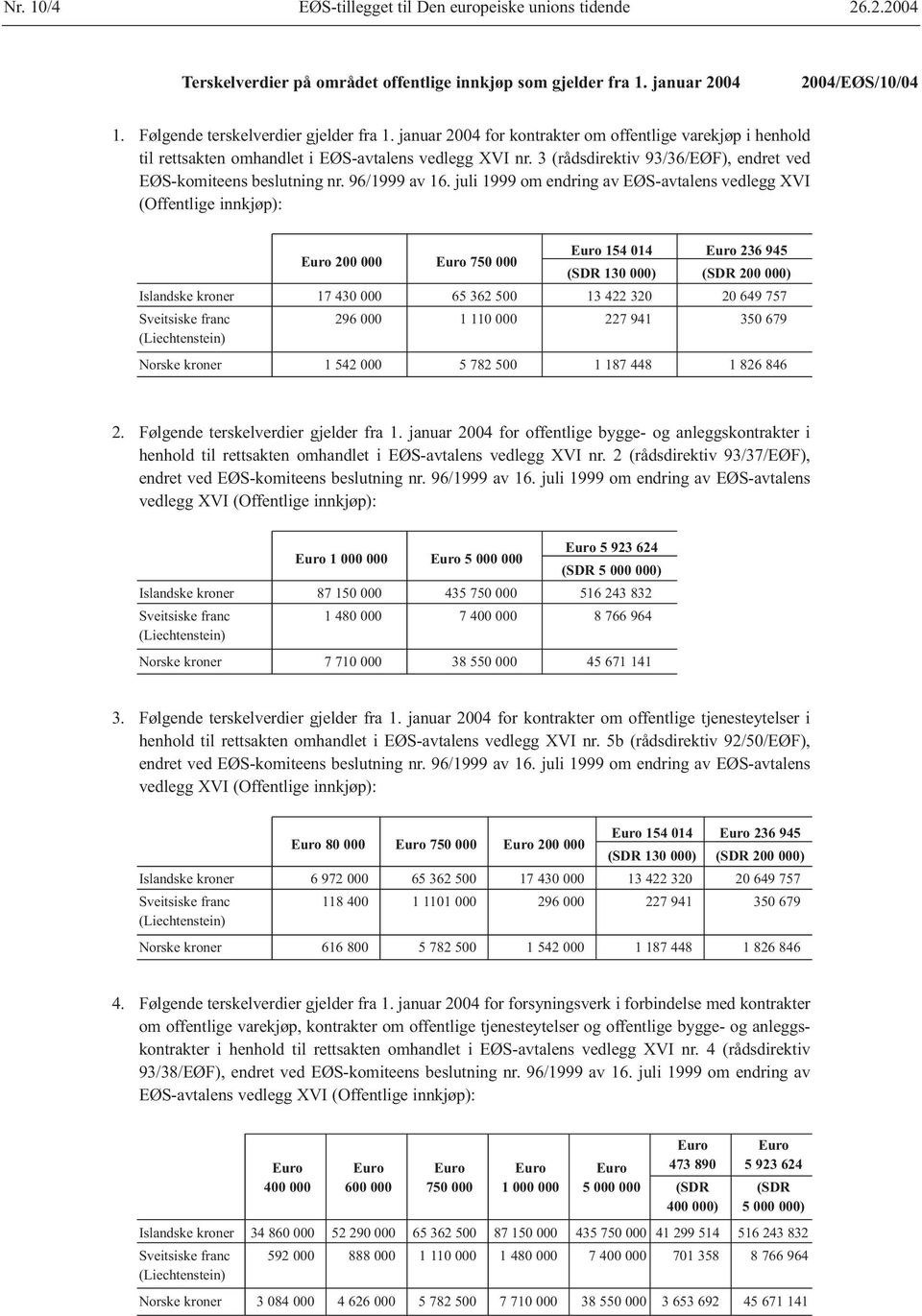 juli 1999 om endring av EØS-avtalens vedlegg XVI (Offentlige innkjøp): Euro 200 000 Euro 750 000 Euro 154 014 Euro 236 945 (SDR 130 000) (SDR 200 000) Islandske kroner 17 430 000 65 362 500 13 422