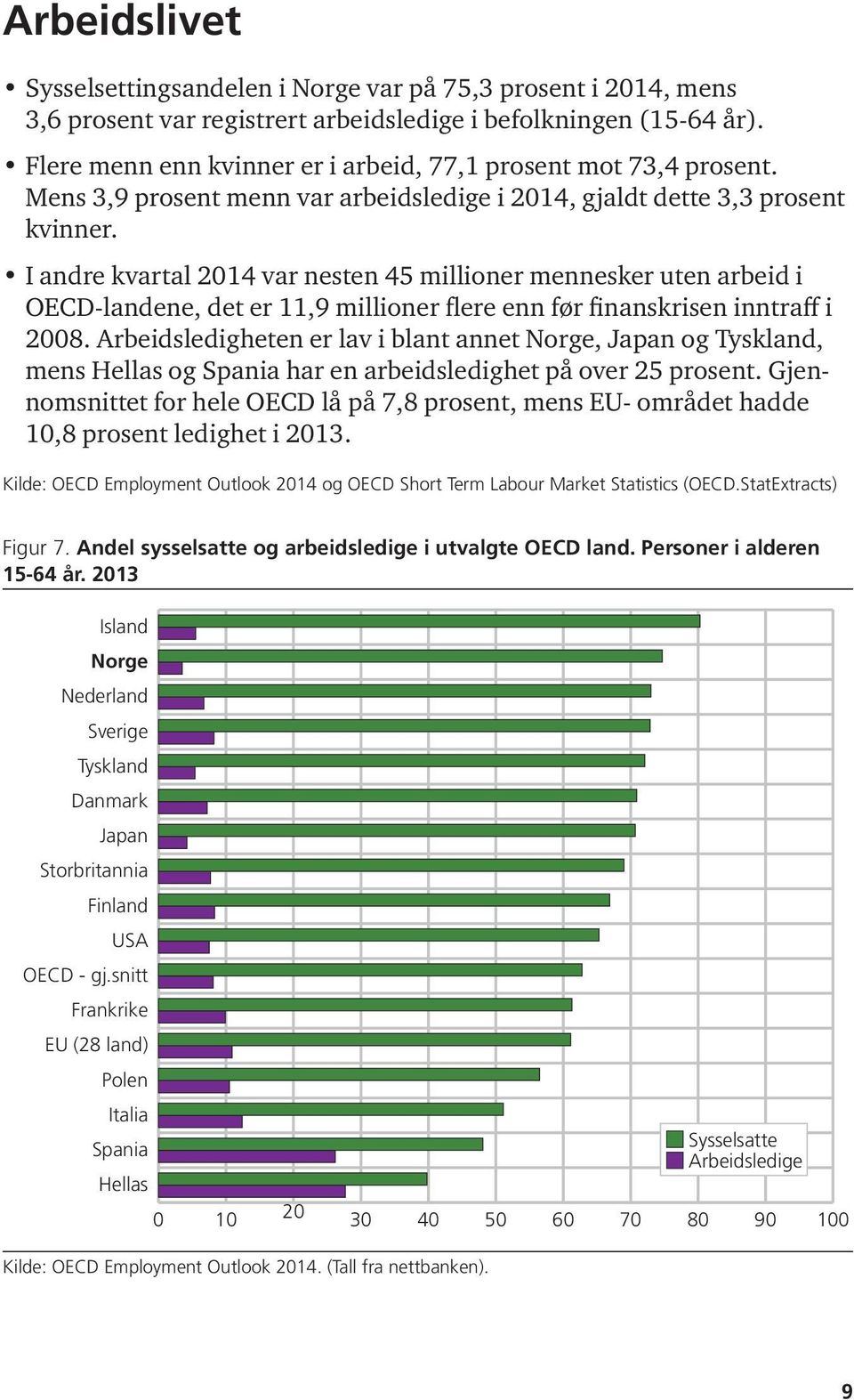 I andre kvartal 2014 var nesten 45 millioner mennesker uten arbeid i OECD-landene, det er 11,9 millioner flere enn før finanskrisen inntraff i 2008.