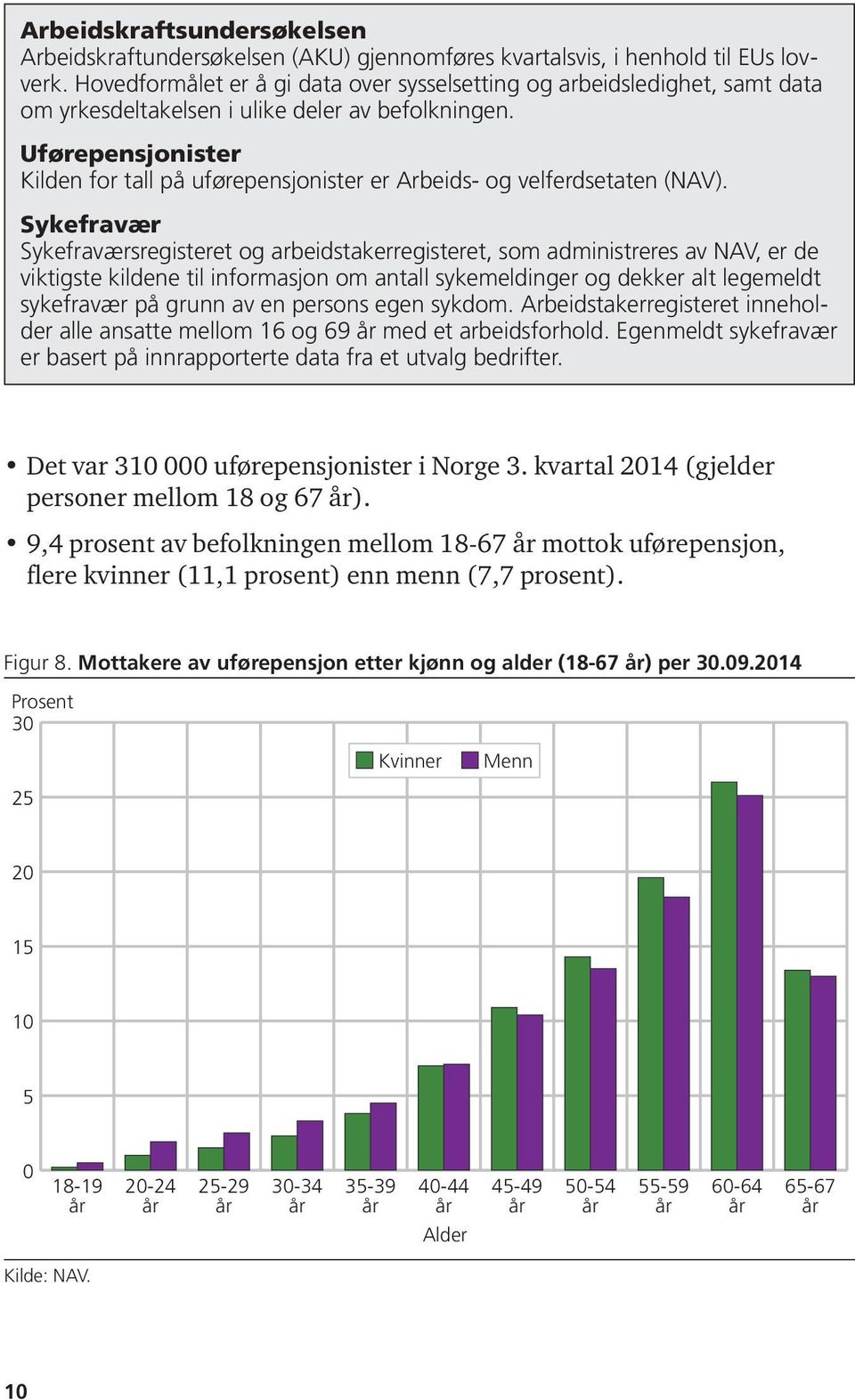 Uførepensjonister Kilden for tall på uførepensjonister er Arbeids- og velferdsetaten (NAV).