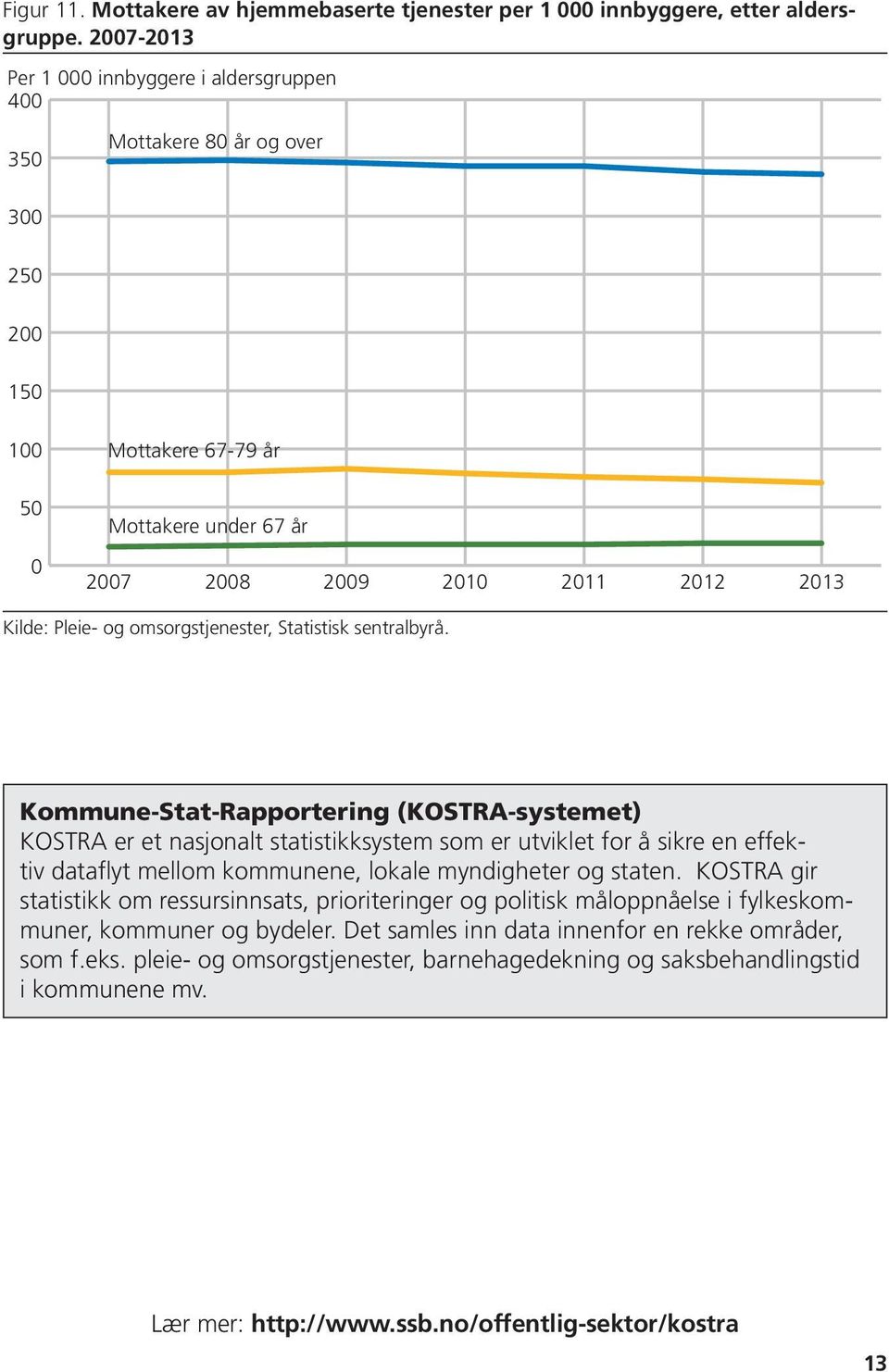 omsorgstjenester, Statistisk sentralbyrå.