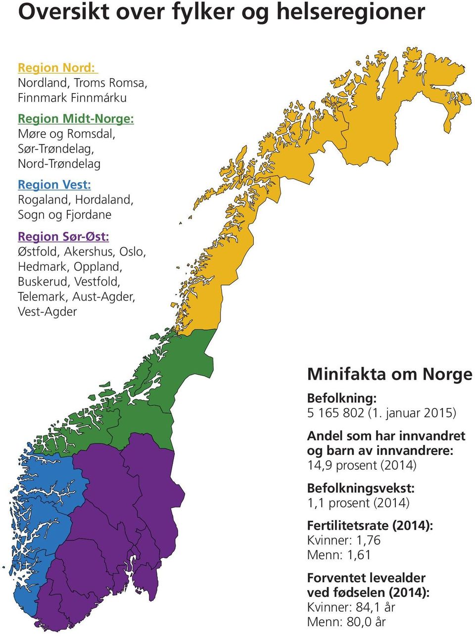 Telemark, Aust-Agder, Vest-Agder Minifakta om Norge Befolkning: 5 165 802 (1.