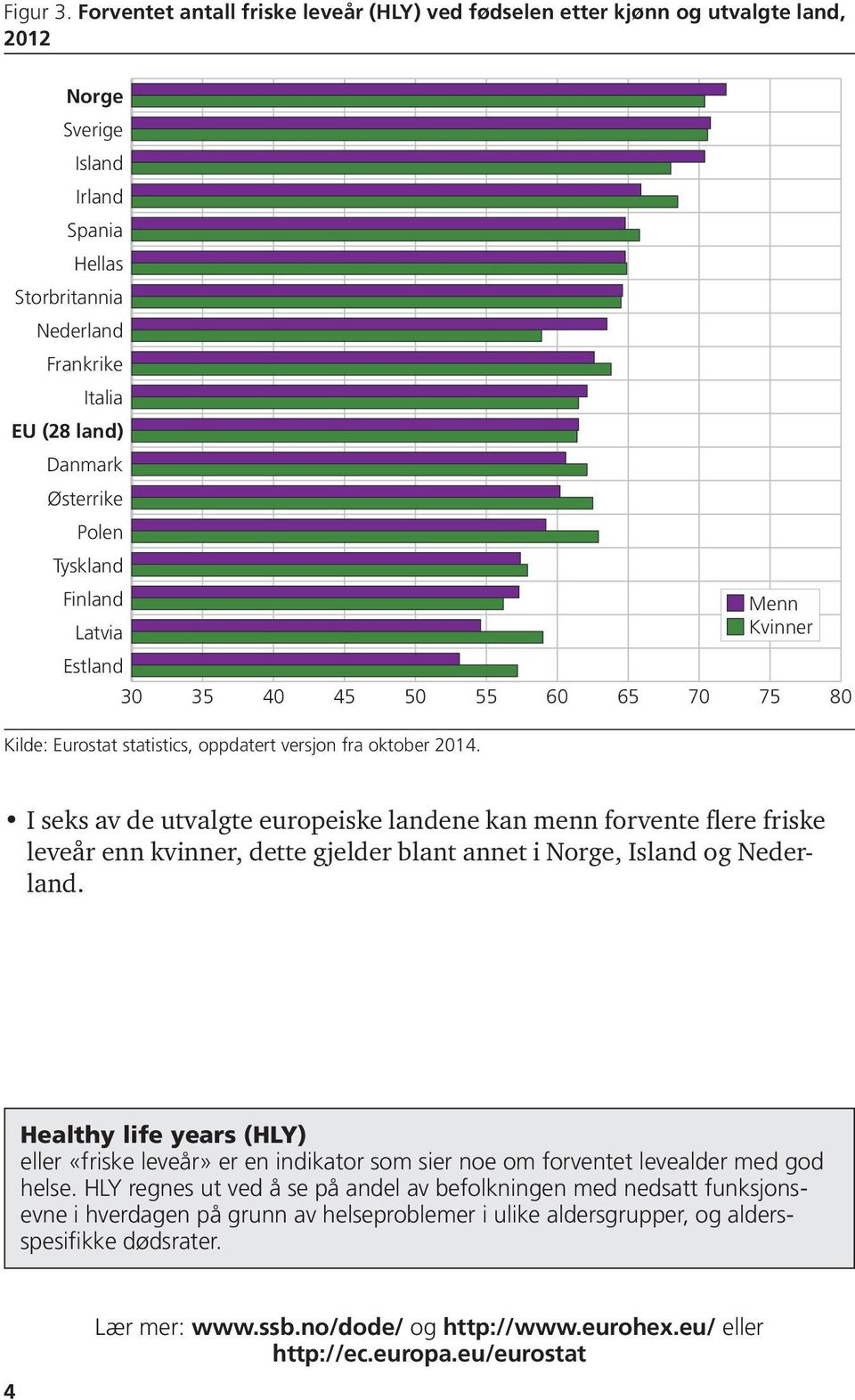 Polen Tyskland Finland Latvia Estland 30 35 40 45 50 55 60 65 70 75 80 Kilde: Eurostat statistics, oppdatert versjon fra oktober 2014.