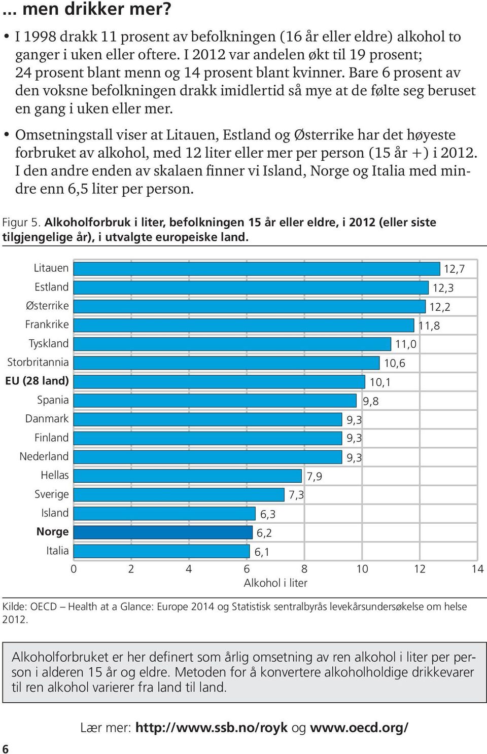 Bare 6 prosent av den voksne befolkningen drakk imidlertid så mye at de følte seg beruset en gang i uken eller mer.