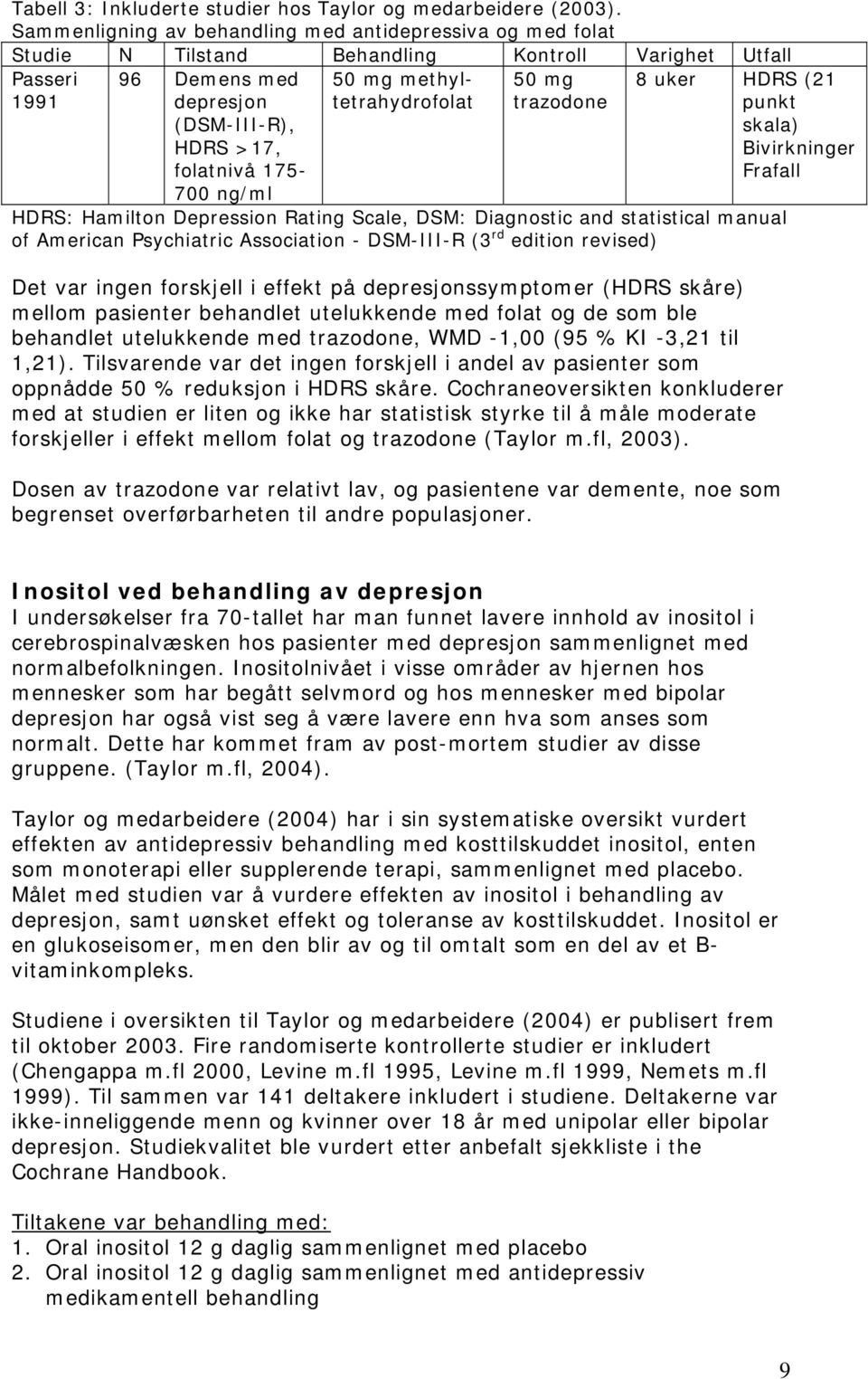 50 mg methyltetrahydrofolat 50 mg trazodone 8 uker HDRS (21 punkt skala) Bivirkninger Frafall HDRS: Hamilton Depression Rating Scale, DSM: Diagnostic and statistical manual of American Psychiatric