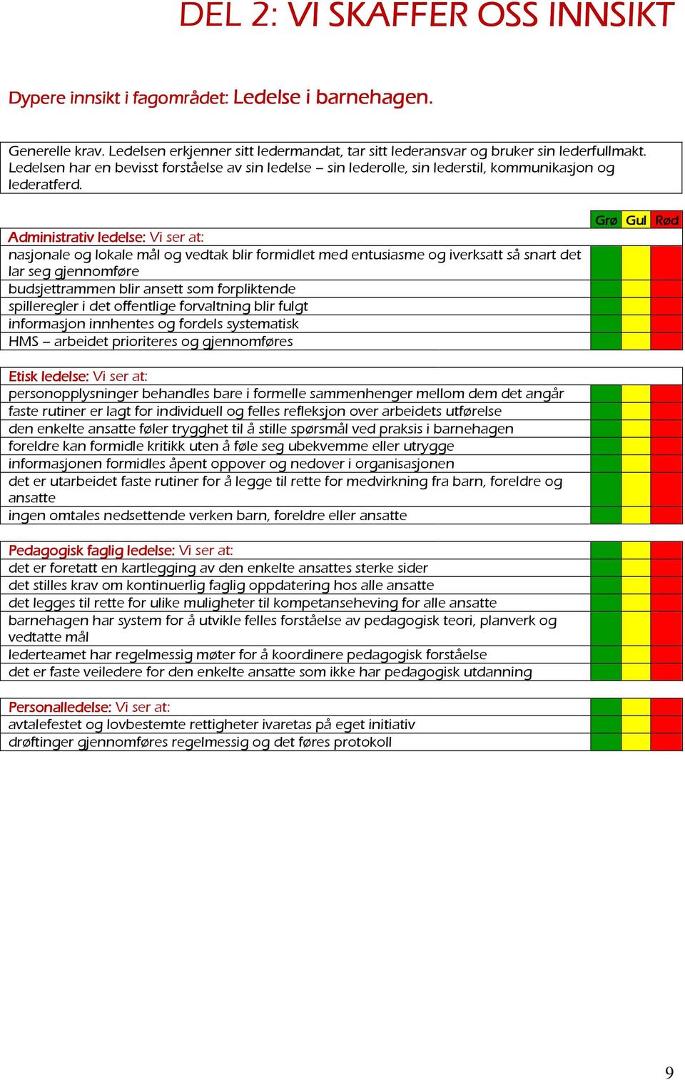 Administrativ ledelse: Vi ser at: nasjonale og lokale mål og vedtak blir formidlet med entusiasme og iverksatt så snart det lar seg gjennomføre budsjettrammen blir ansett som forpliktende