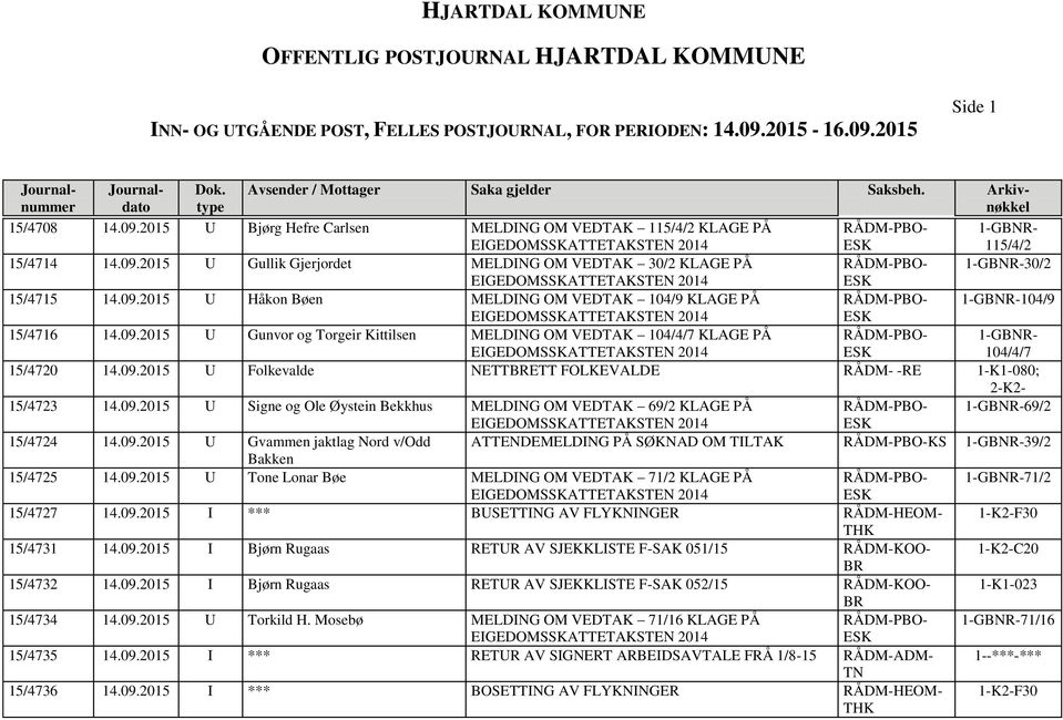 09.2015 U Gvammen jaktlag Nord v/odd ATTENDEMELDING PÅ SØKNAD OM TILTAK KS 39/2 Bakken 15/4725 14.09.2015 U Tone Lonar Bøe MELDING OM VEDTAK 71/2 KLAGE PÅ 71/2 15/4727 14.09.2015 I *** BUSETTING AV FLYKNINGER RÅDM-HEOM- 1-K2-F30 15/4731 14.