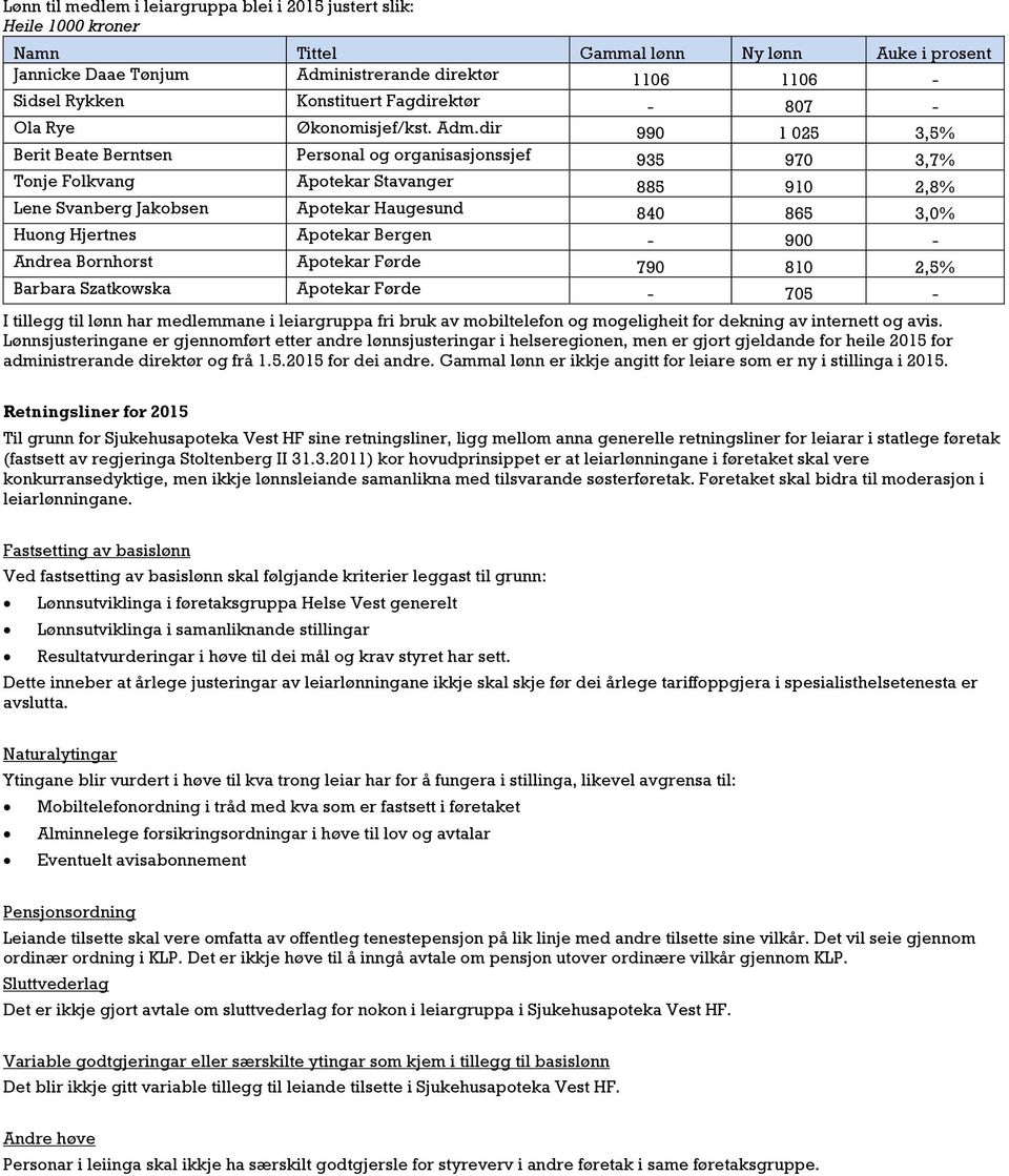 dir 990 1 025 3,5% Berit Beate Berntsen Personal og organisasjonssjef 935 970 3,7% Tonje Folkvang Apotekar Stavanger 885 910 2,8% Lene Svanberg Jakobsen Apotekar Haugesund 840 865 3,0% Huong Hjertnes