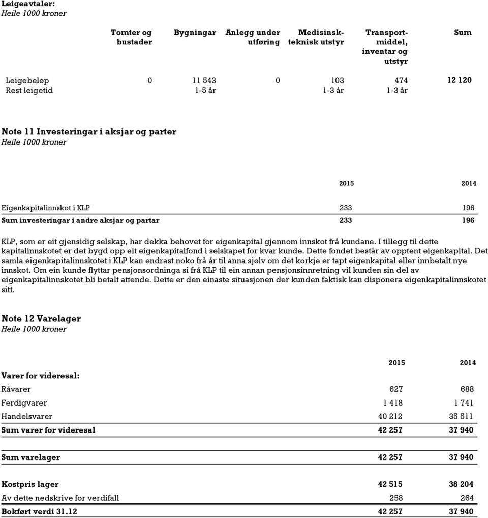 gjennom innskot frå kundane. I tillegg til dette kapitalinnskotet er det bygd opp eit eigenkapitalfond i selskapet for kvar kunde. Dette fondet består av opptent eigenkapital.