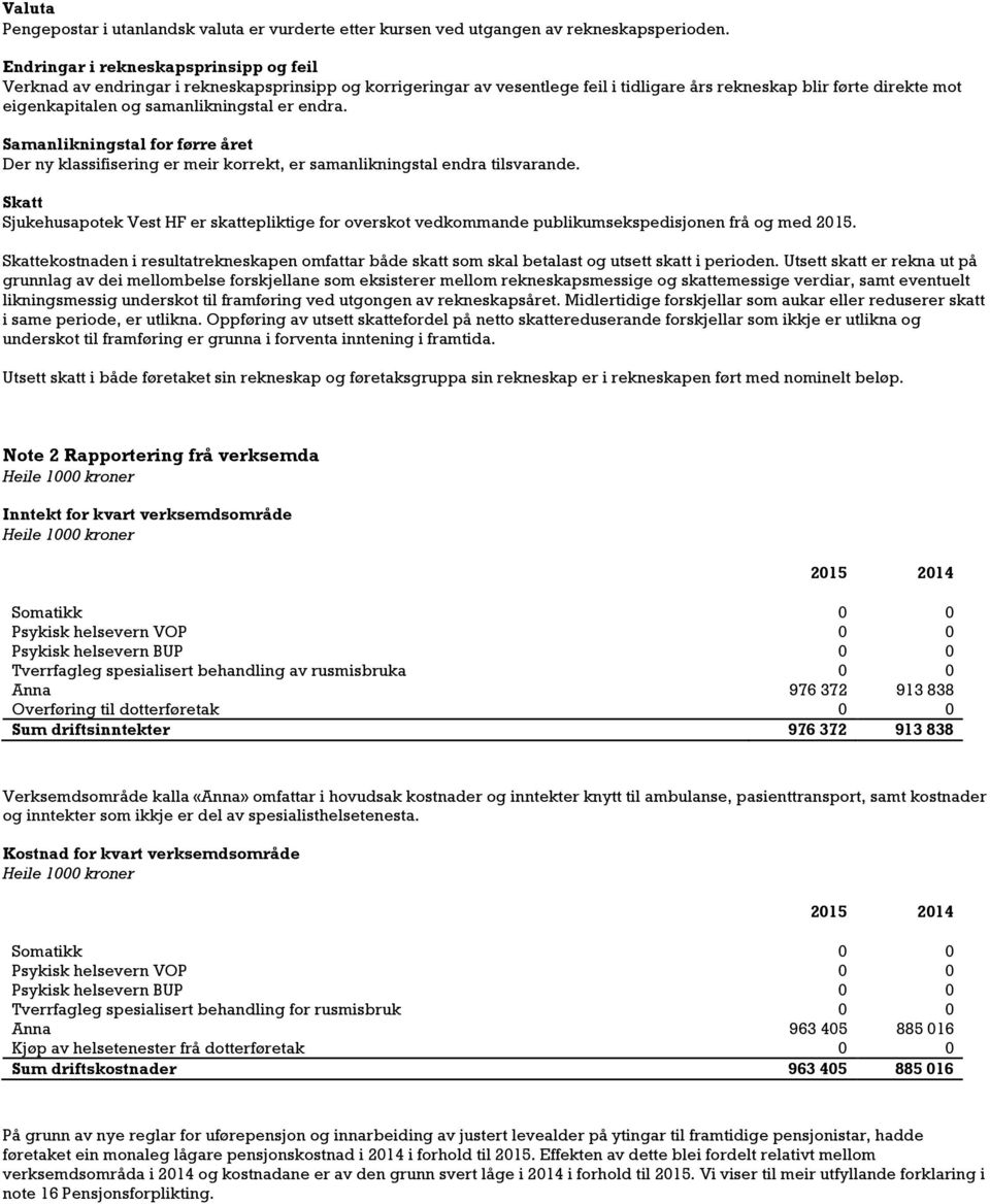 samanlikningstal er endra. Samanlikningstal for førre året Der ny klassifisering er meir korrekt, er samanlikningstal endra tilsvarande.