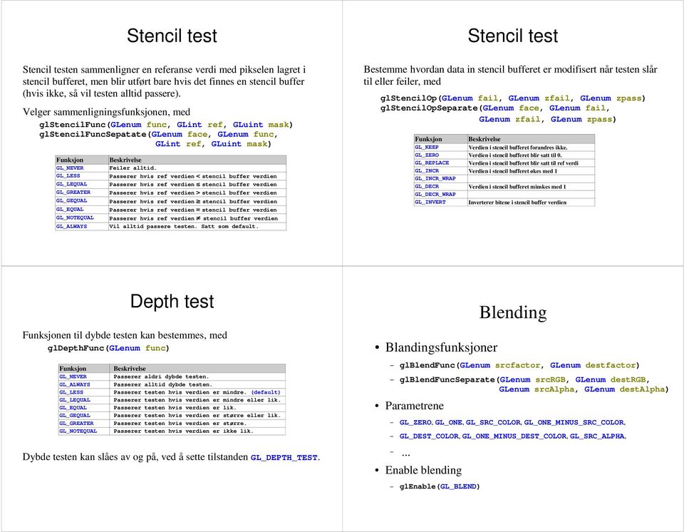GL_GREATER GL_GEQUAL GL_EQUAL GL_NOTEQUAL GL_ALWAYS Beskrivelse Feiler alltid.