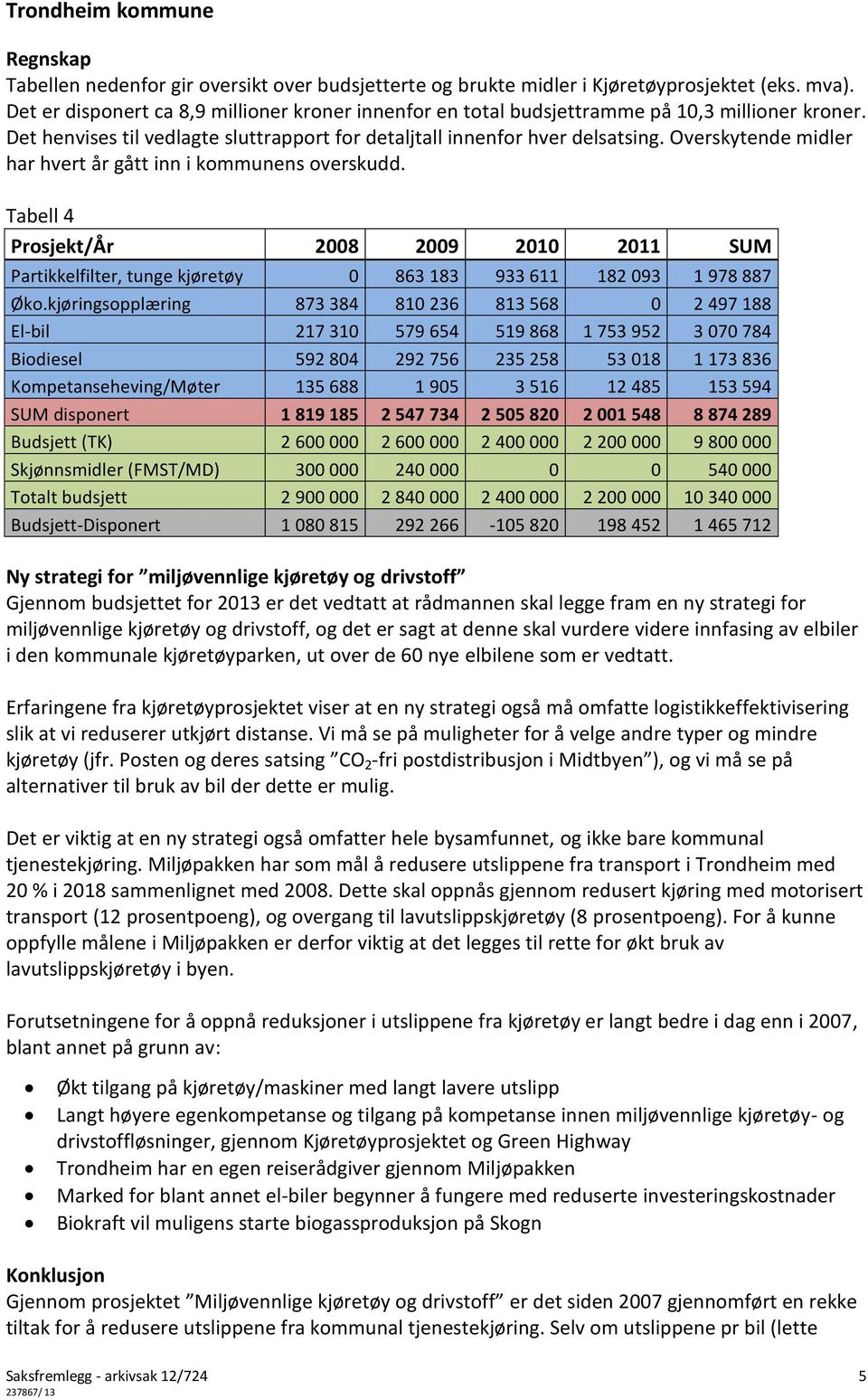 Overskytende midler har hvert år gått inn i kommunens overskudd. Tabell 4 Prosjekt/År 2008 2009 2010 2011 SUM Partikkelfilter, tunge kjøretøy 0 863 183 933 611 182 093 1 978 887 Øko.